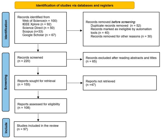 Sensors 25 03181 g003