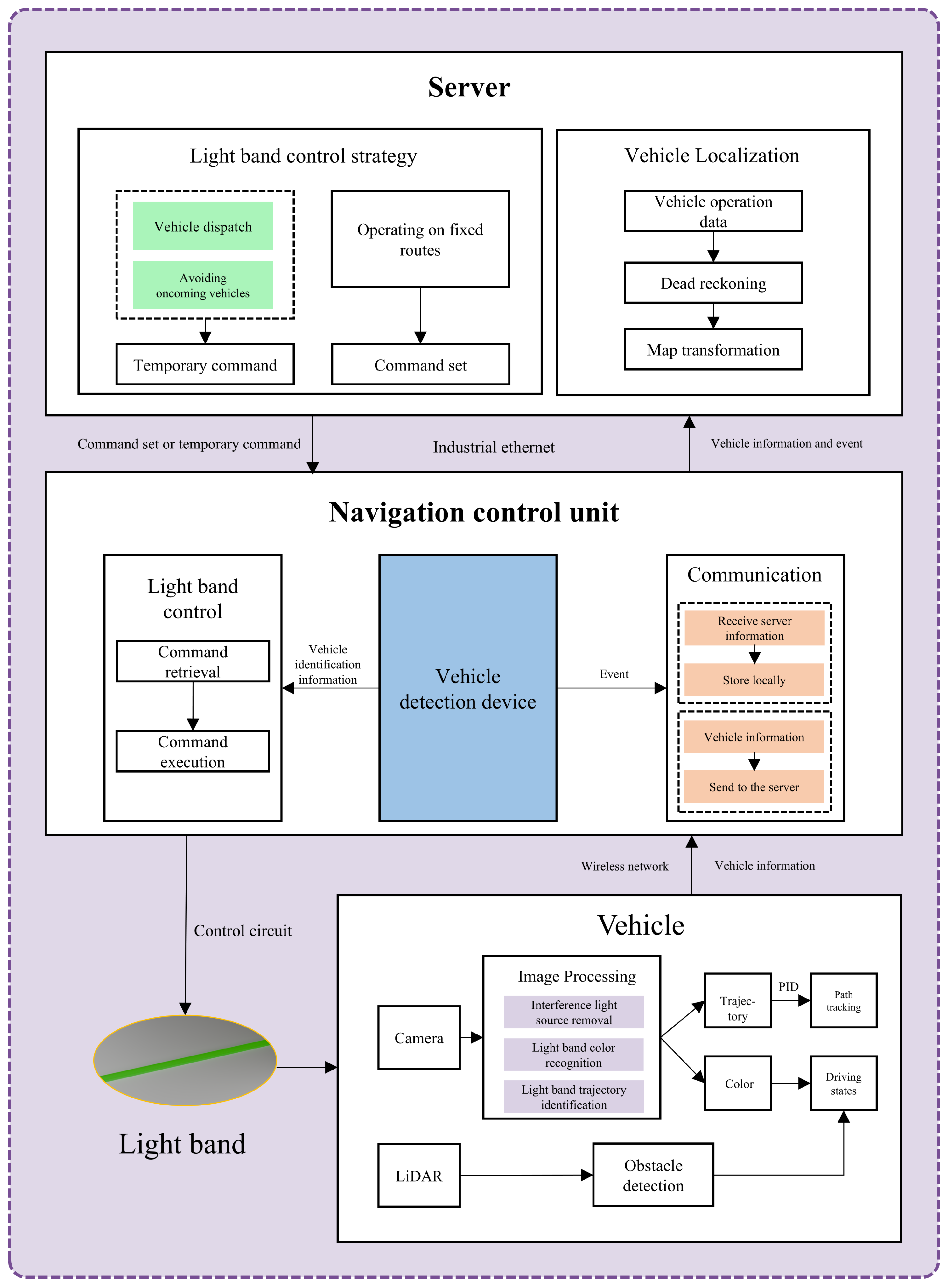 Sensors 25 03189 g001