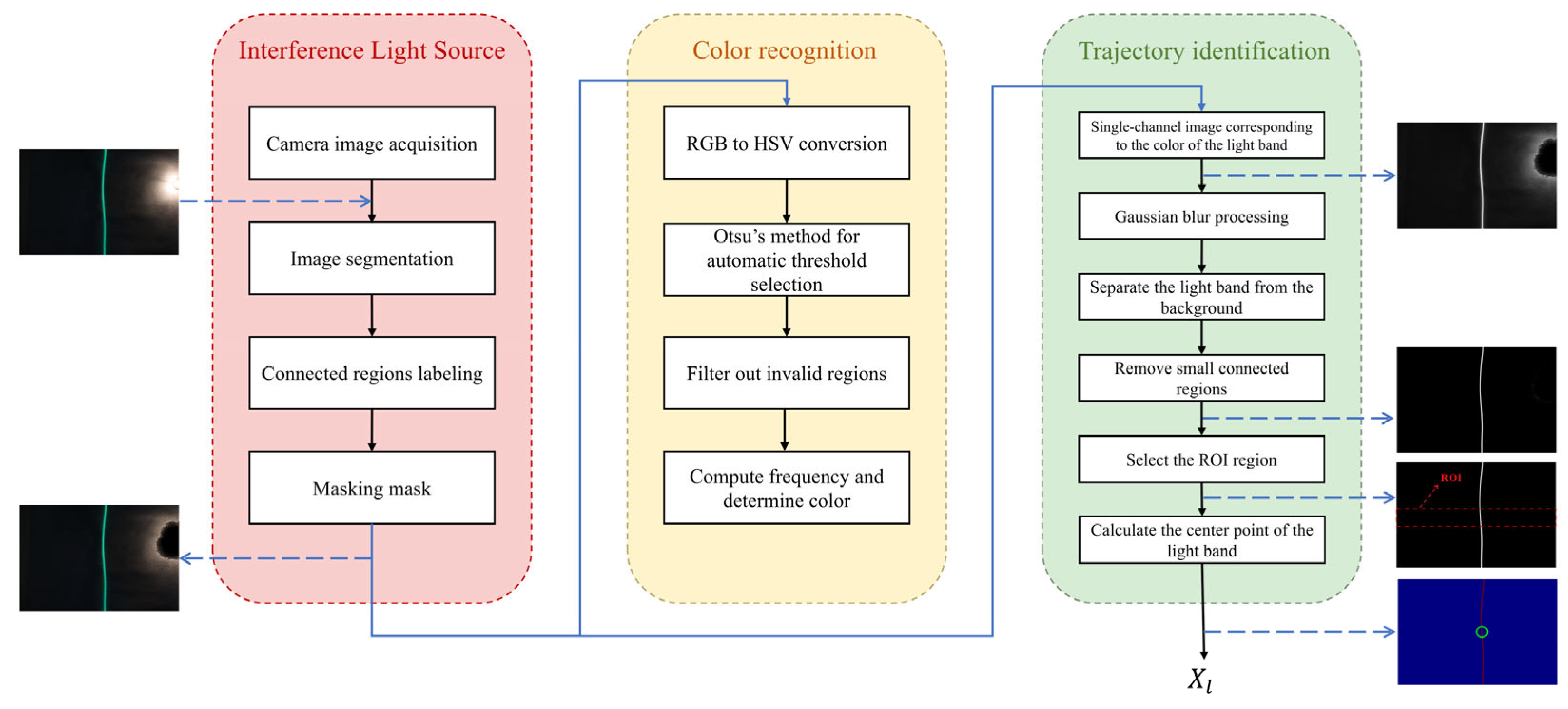 Sensors 25 03189 g002