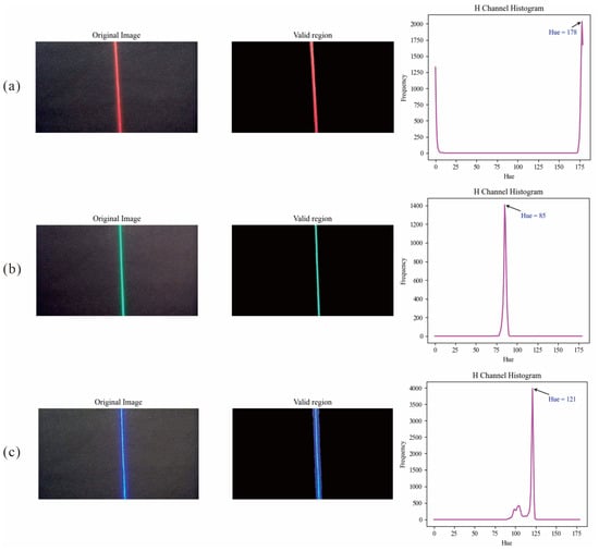 Sensors 25 03189 g003