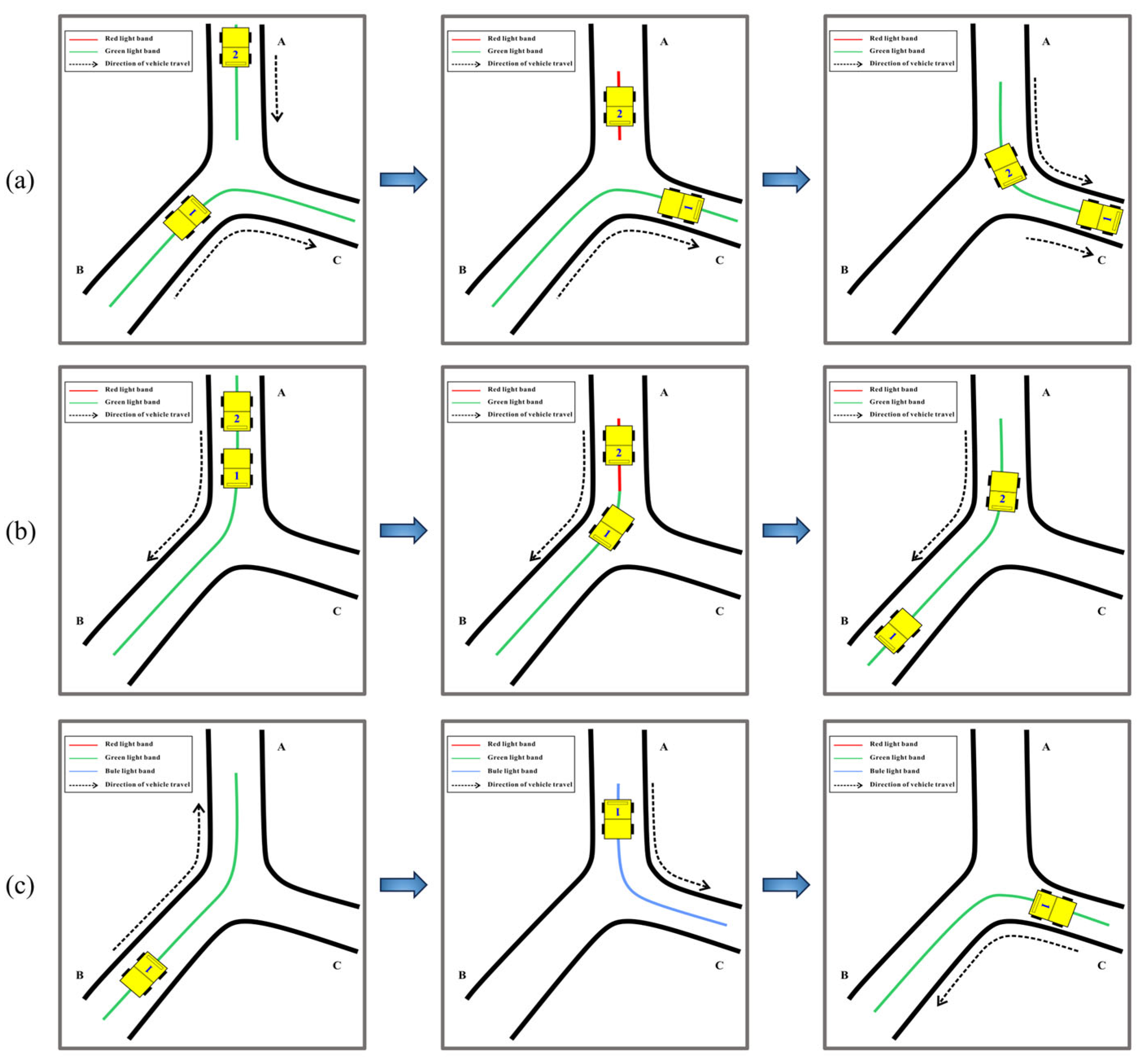 Sensors 25 03189 g005