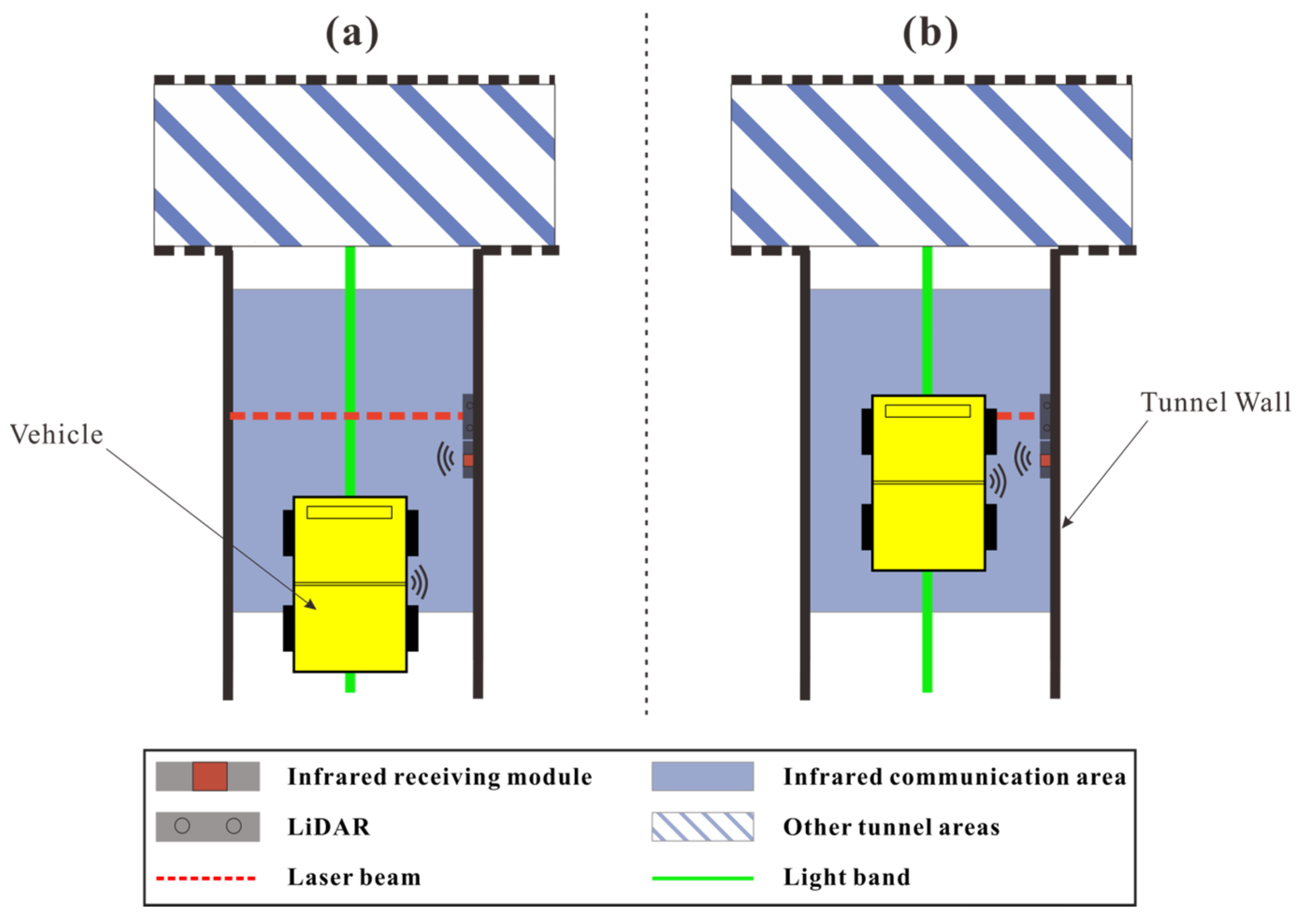 Sensors 25 03189 g006