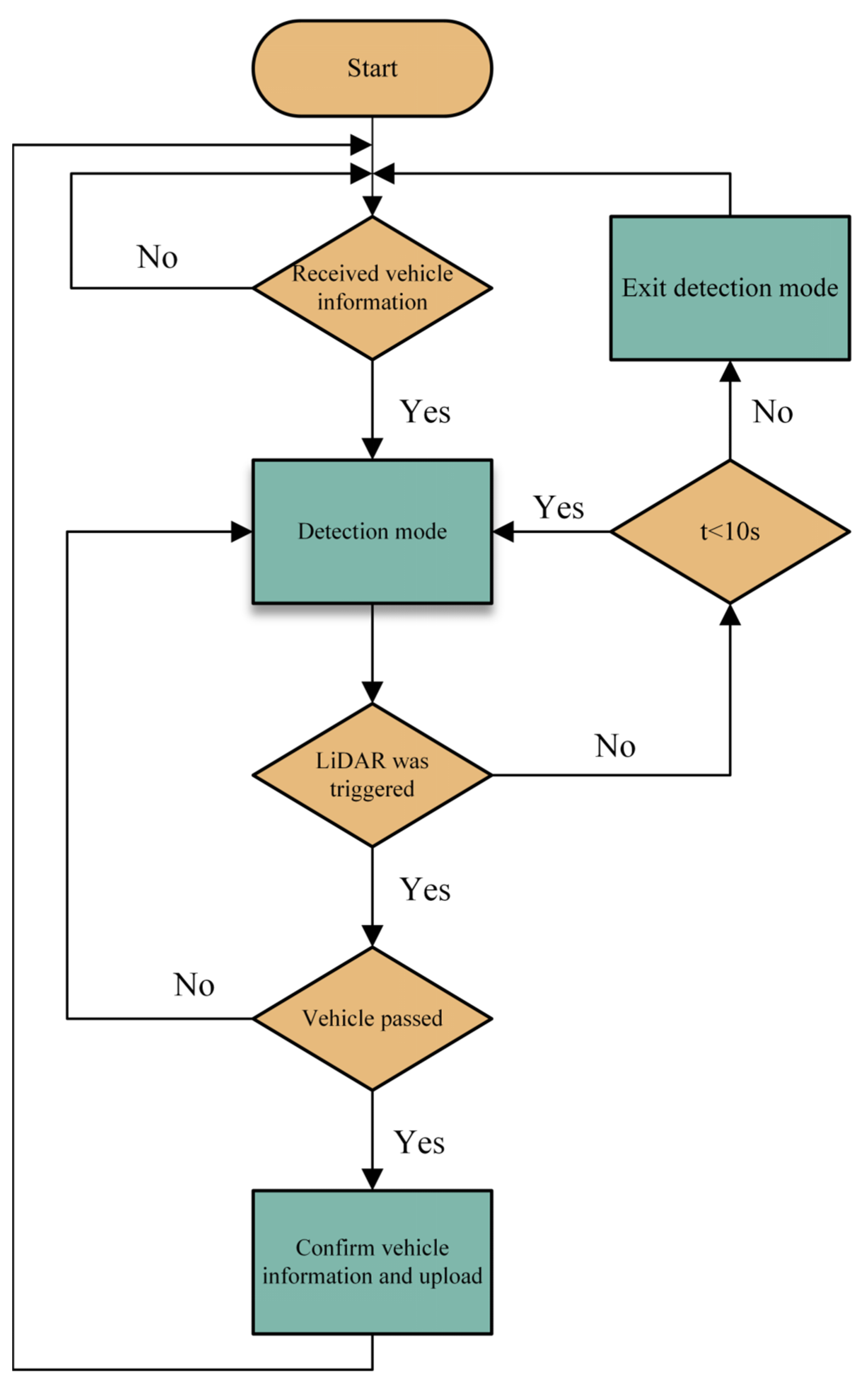 Sensors 25 03189 g007