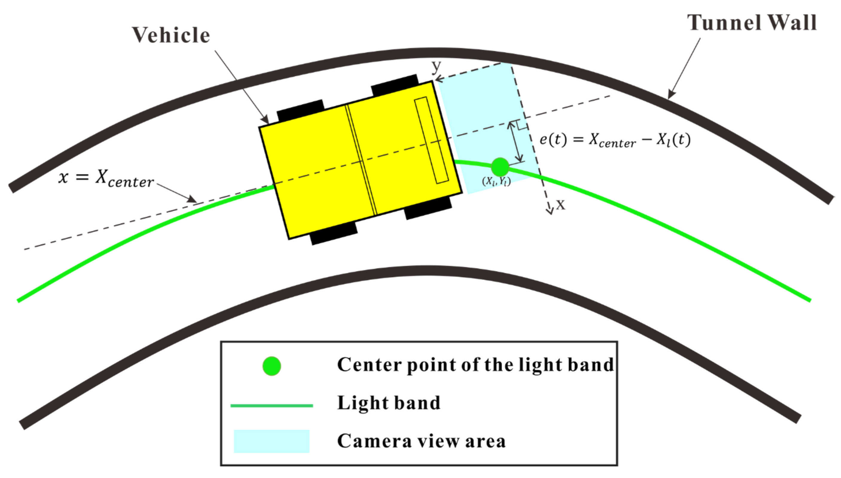 Sensors 25 03189 g009