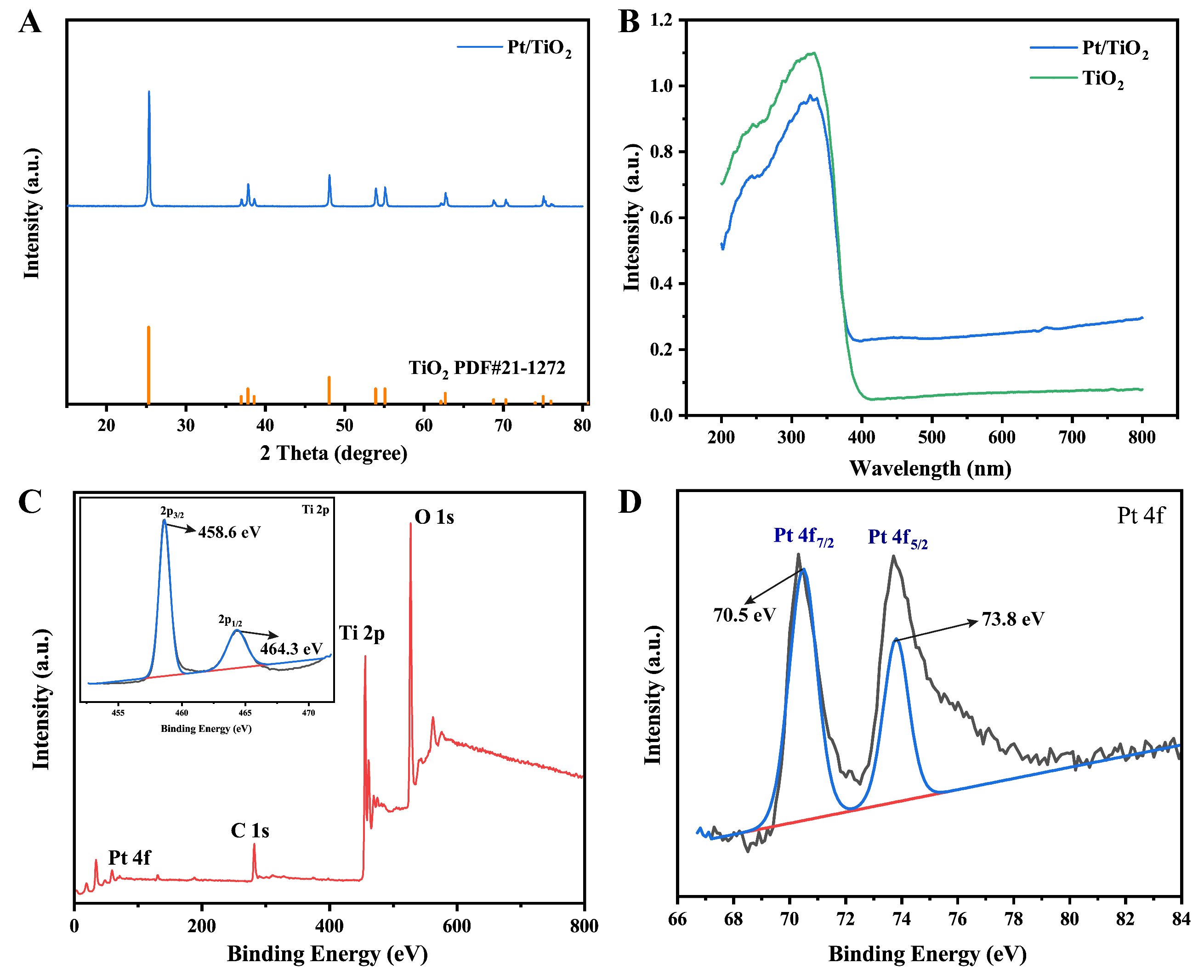 Sensors 25 03195 g002