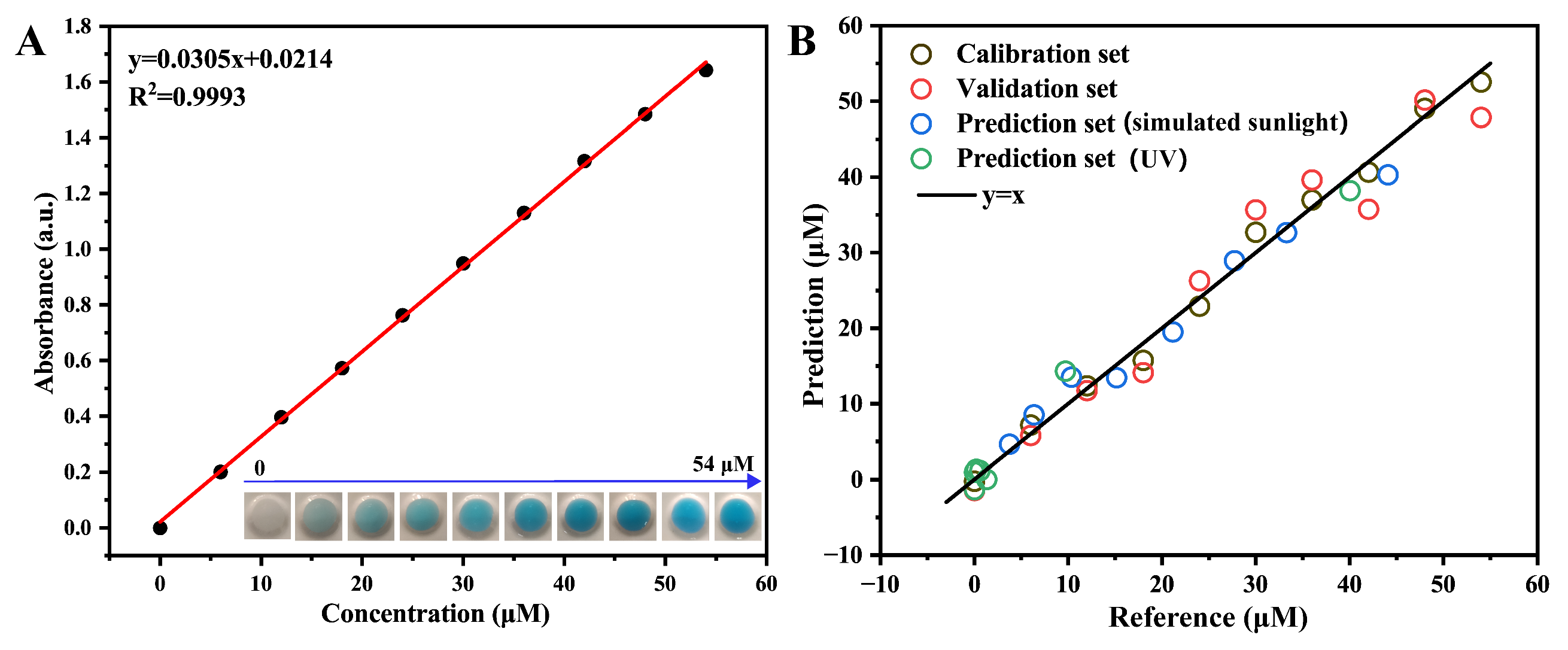 Sensors 25 03195 g006