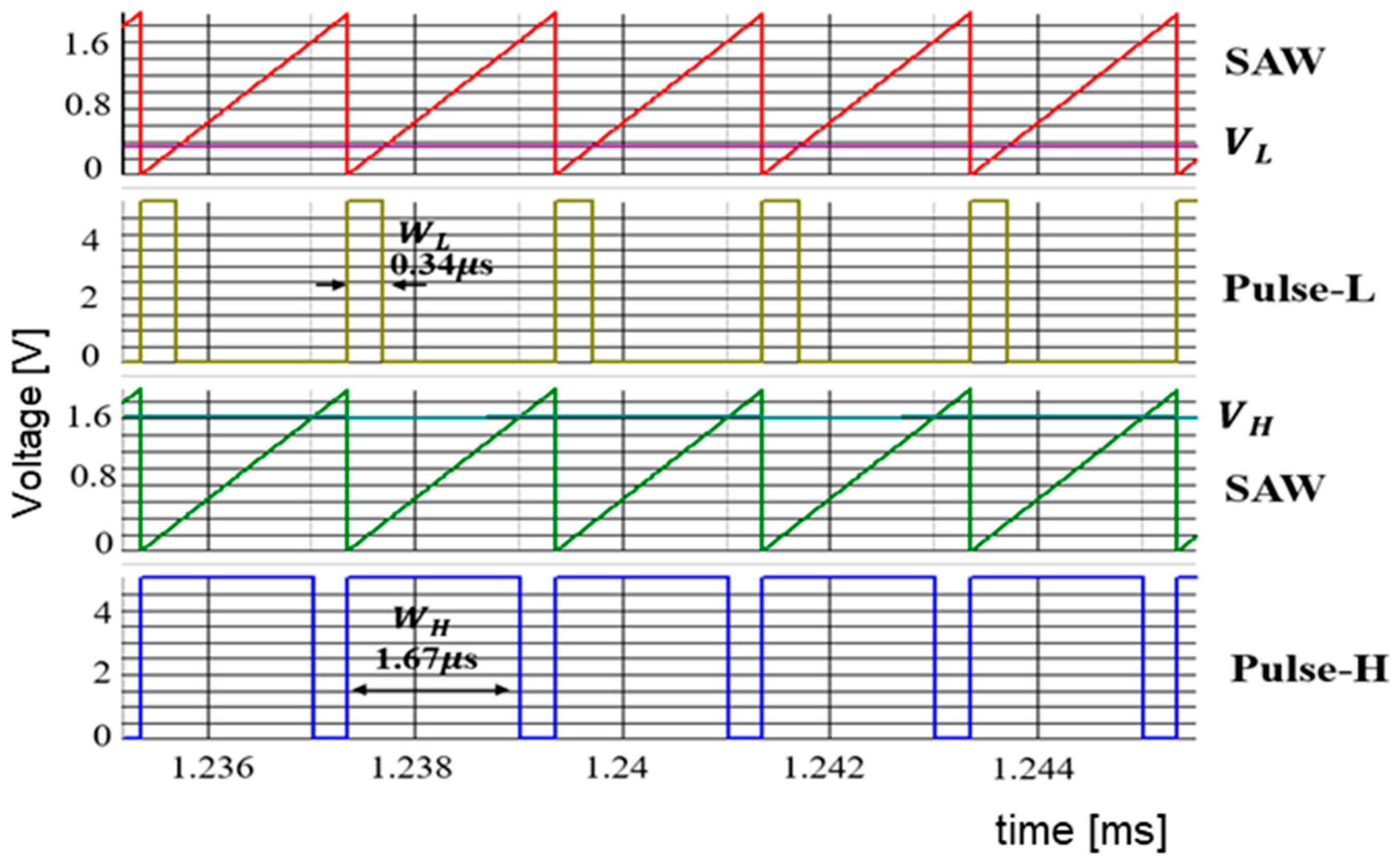 Sensors 25 03196 g052 Sensors 25 03196 g052
