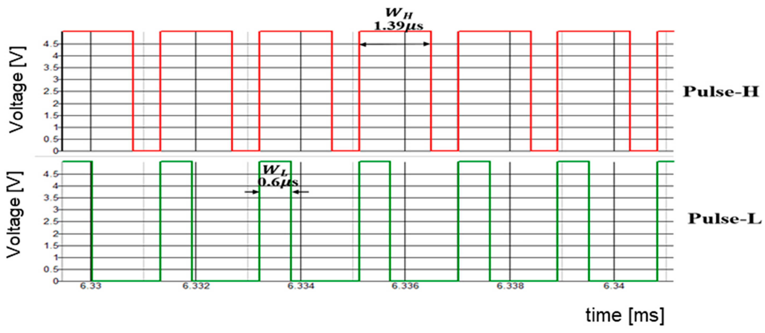 Sensors 25 03196 g055 Sensors 25 03196 g055
