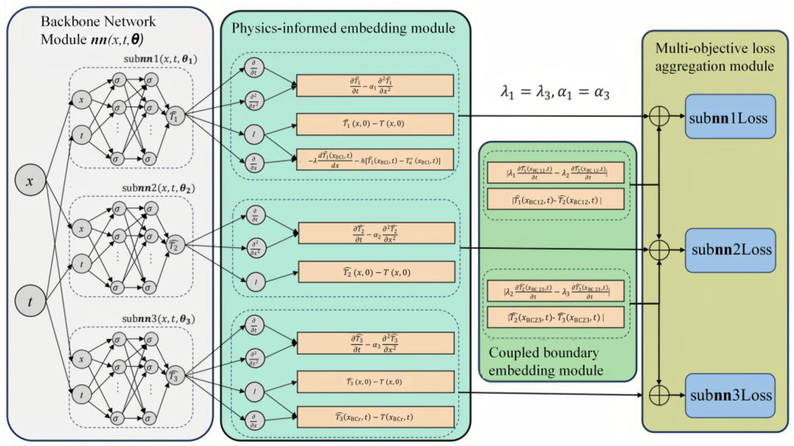 Sensors 25 03199 g001