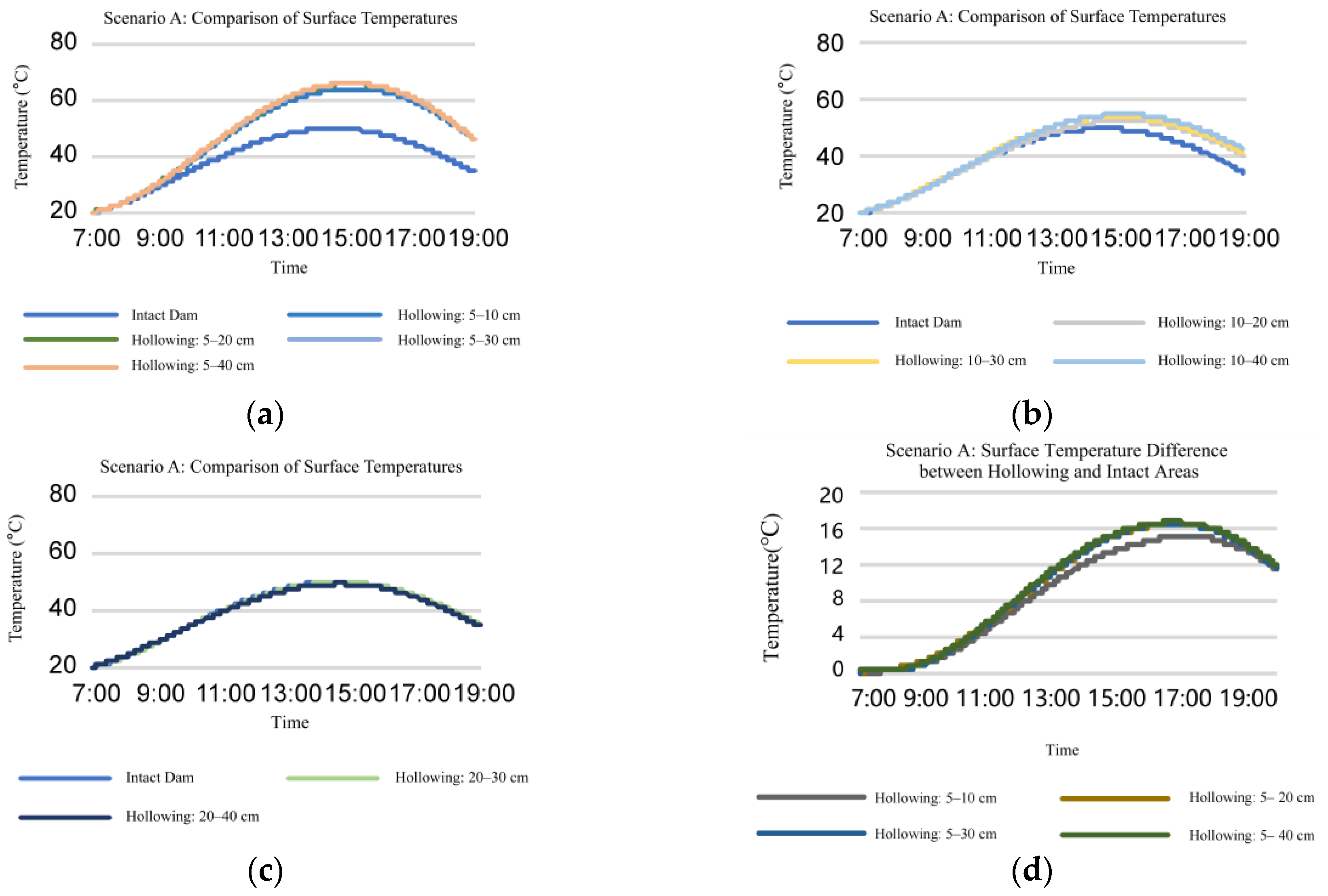 Sensors 25 03199 g002a