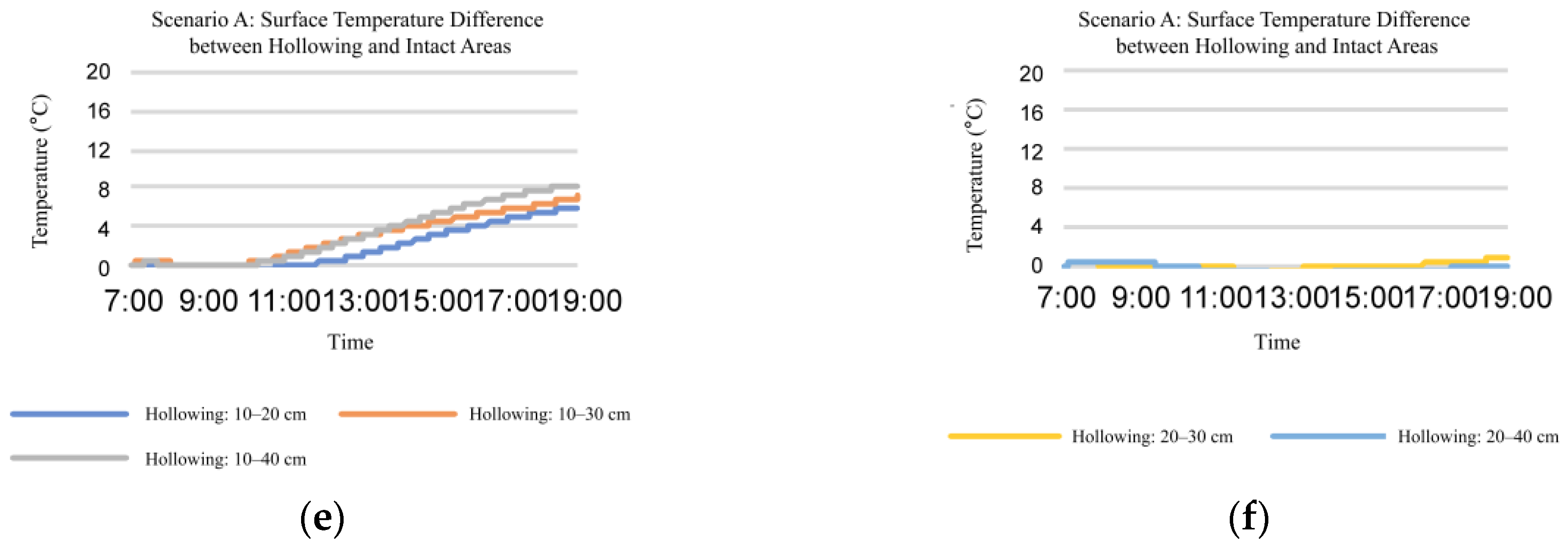 Sensors 25 03199 g002b