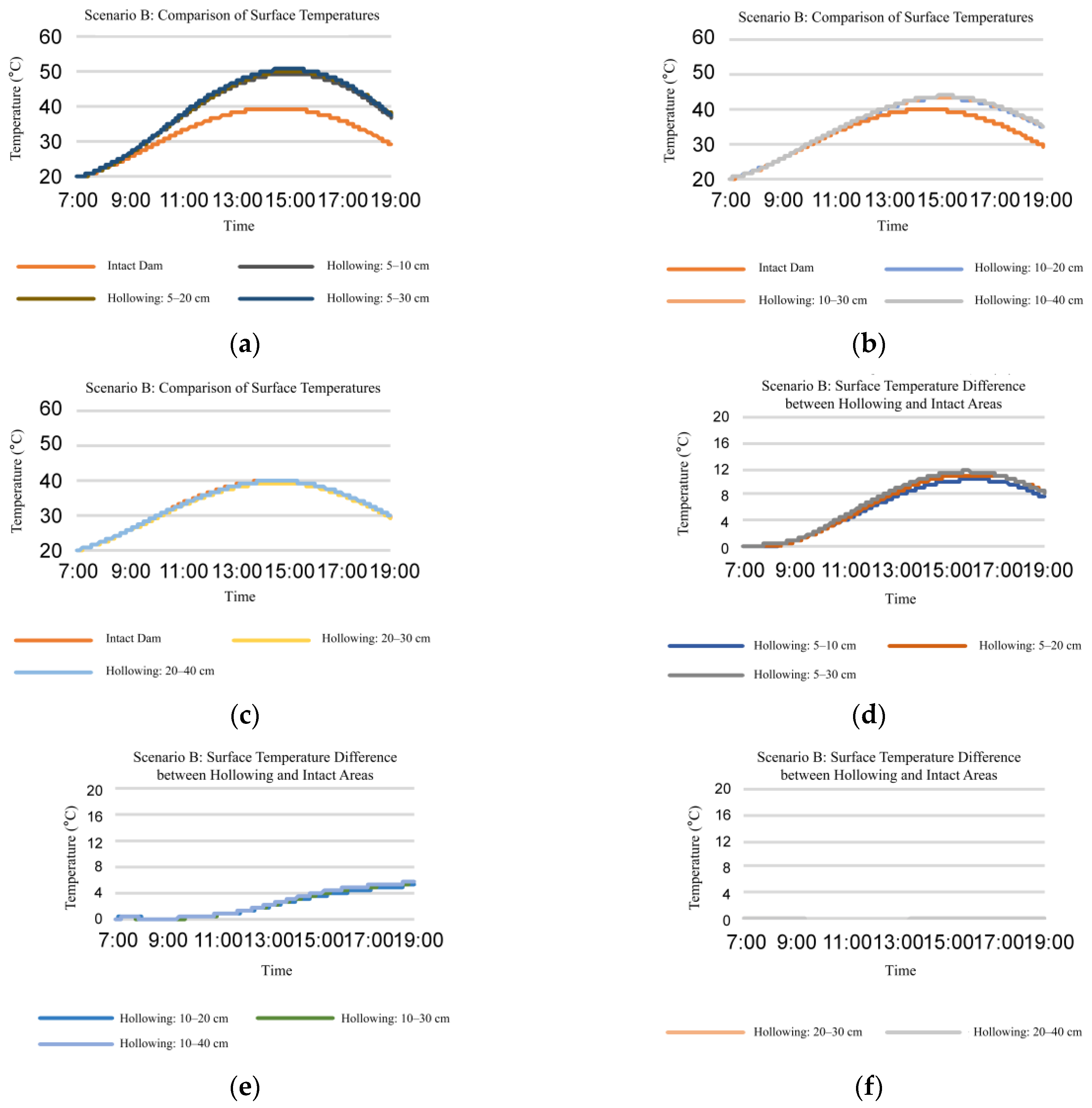 Sensors 25 03199 g003
