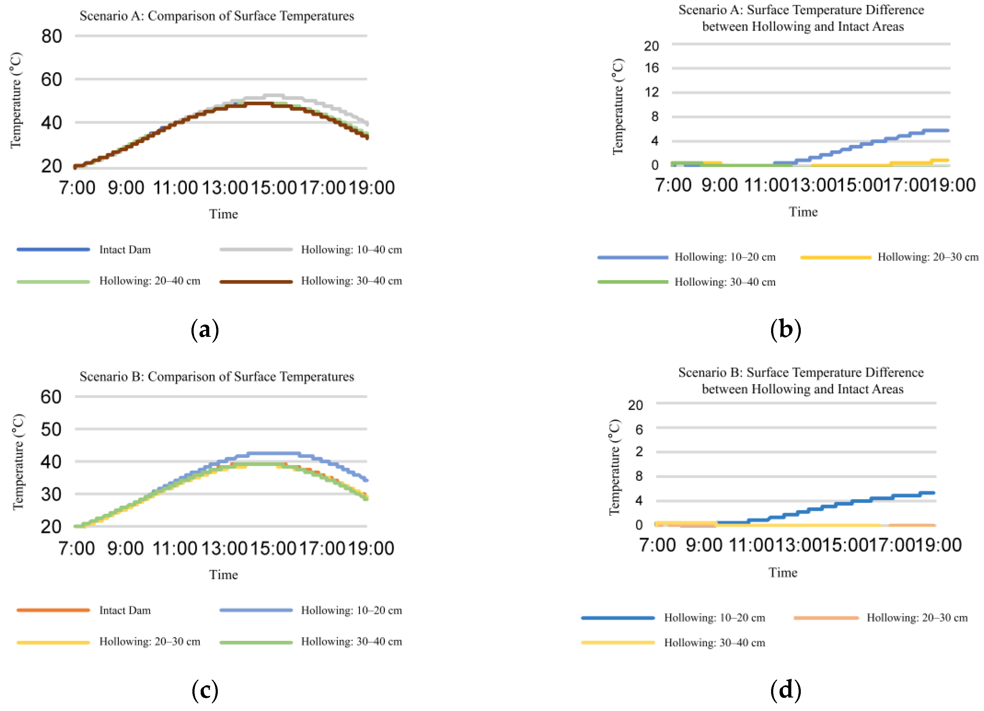 Sensors 25 03199 g004
