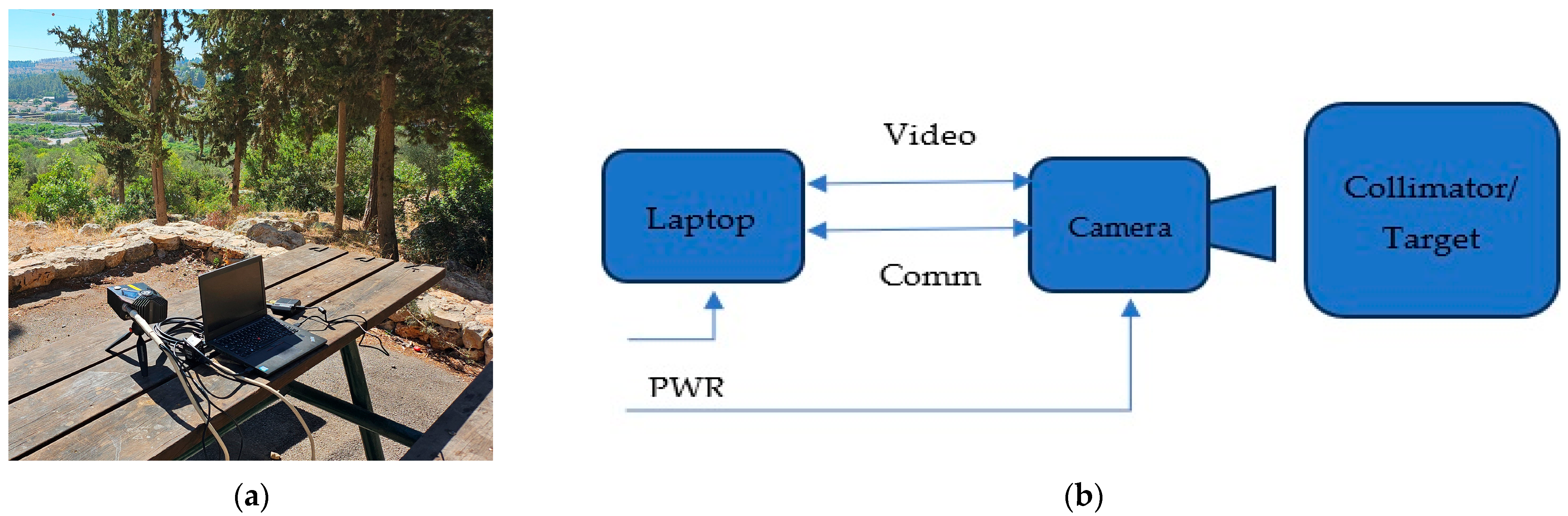 Sensors 25 03200 g002
