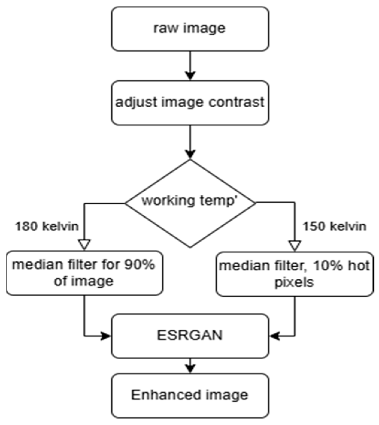 Sensors 25 03200 g003