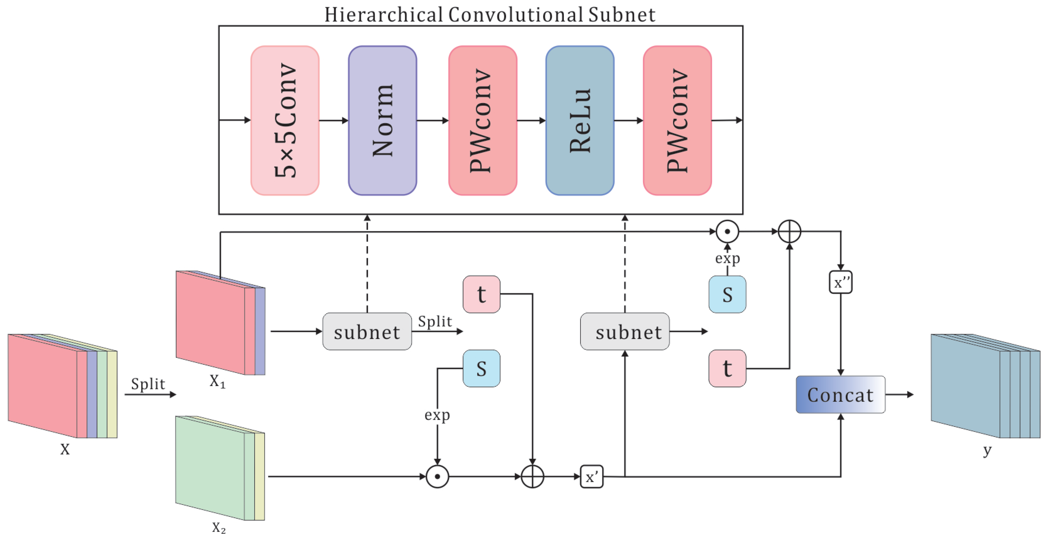 Sensors 25 03205 g003