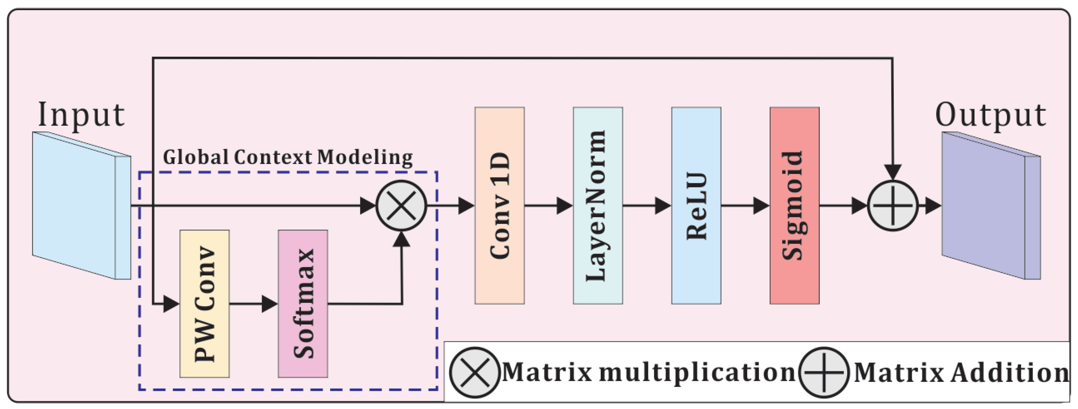 Sensors 25 03205 g004