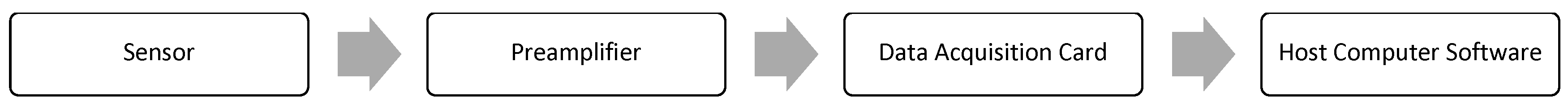 Sensors 25 03206 g001