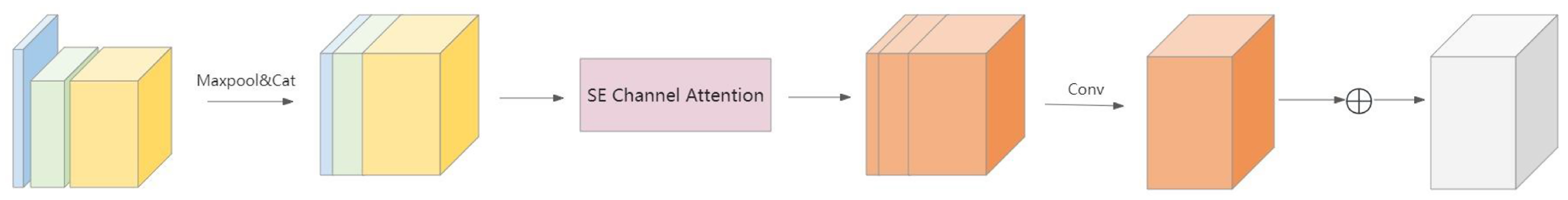 Sensors 25 03214 g002