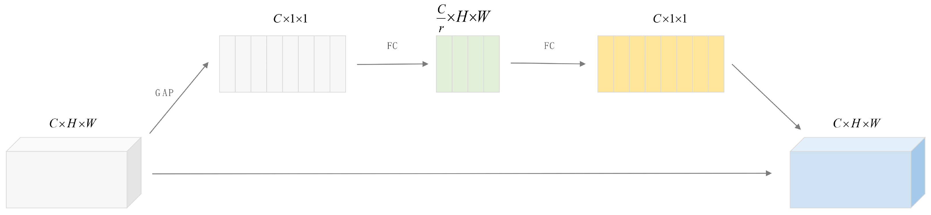Sensors 25 03214 g003