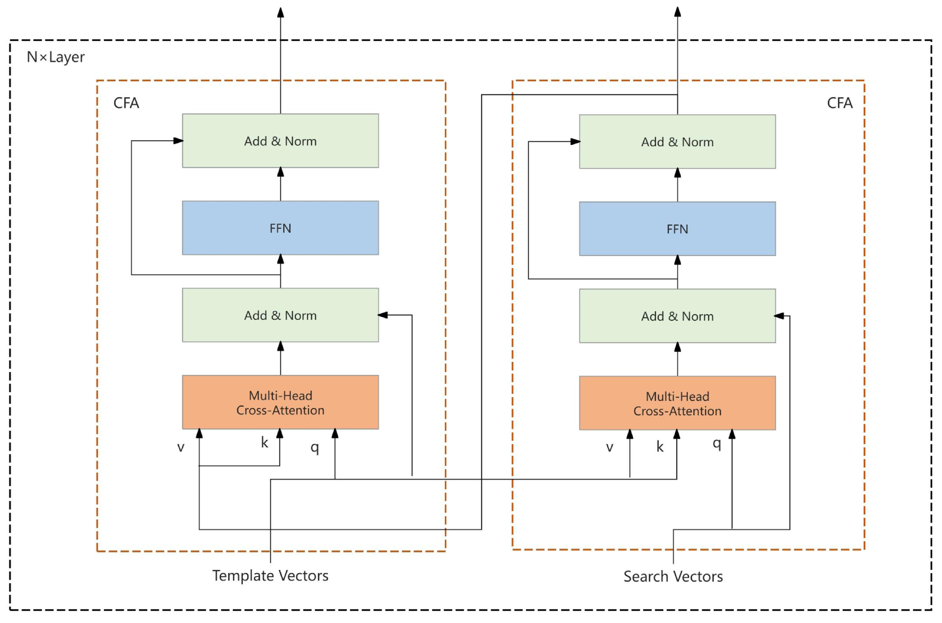 Sensors 25 03214 g004