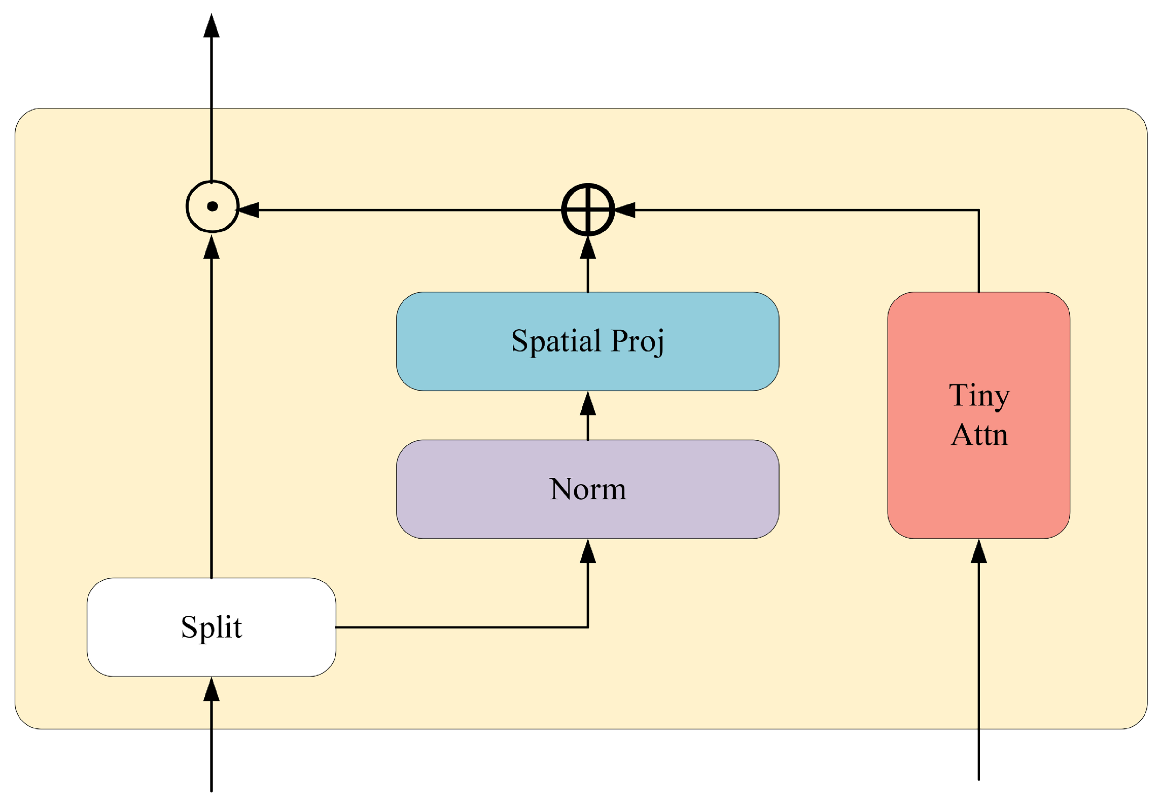 Sensors 25 03214 g006