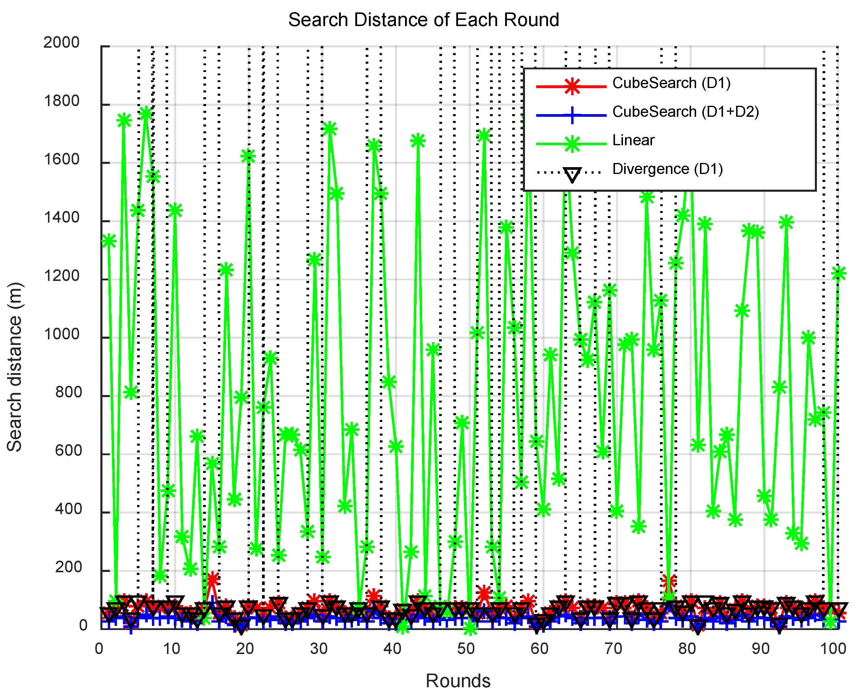 Sensors 25 03216 g005