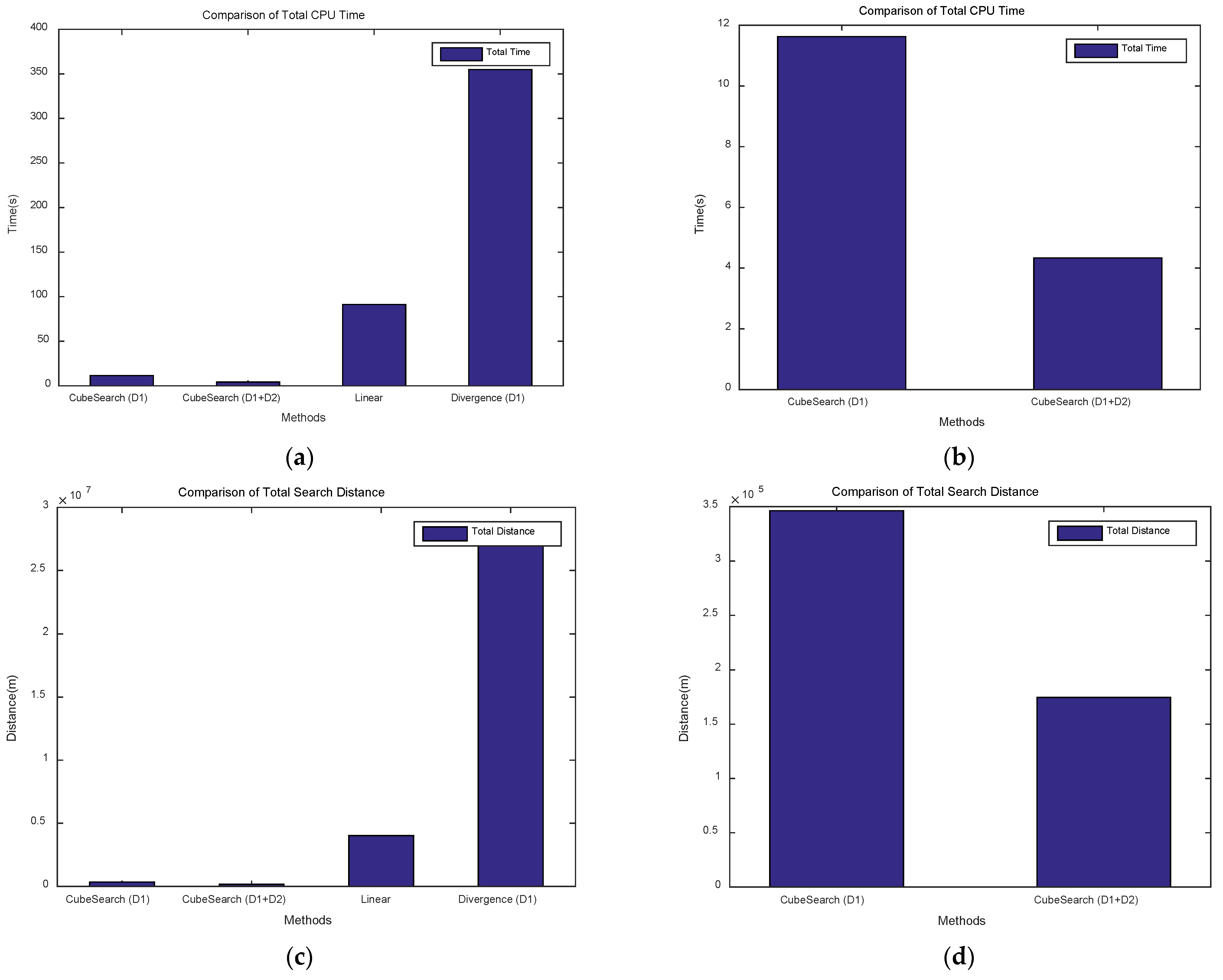 Sensors 25 03216 g009