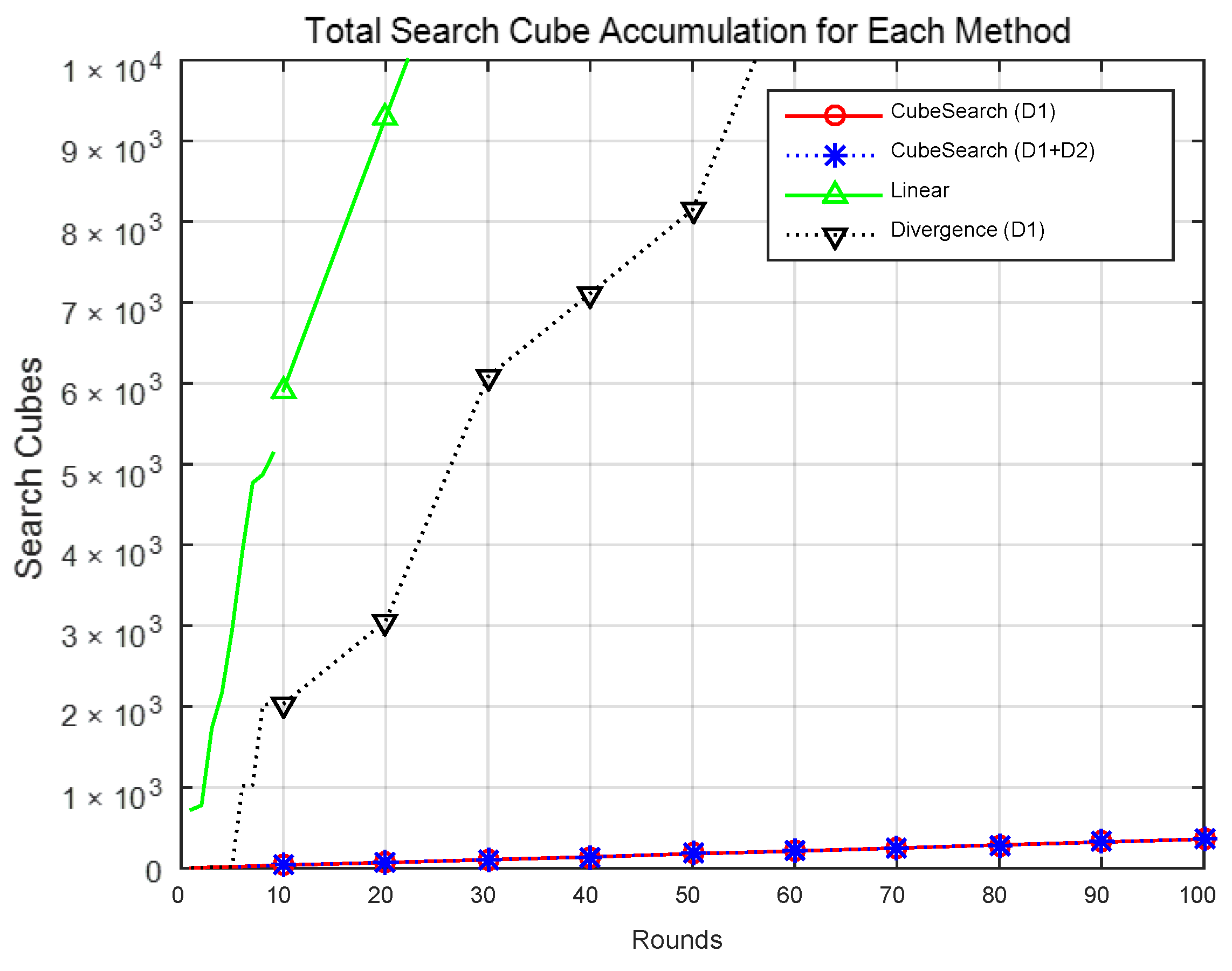 Sensors 25 03216 g010