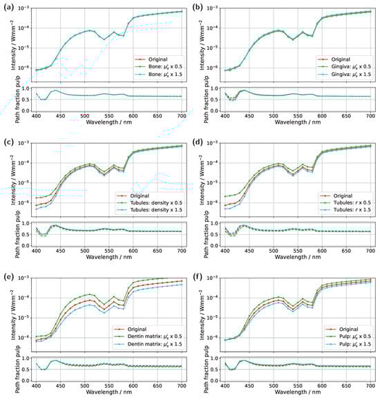 Sensors 25 03217 g0a1