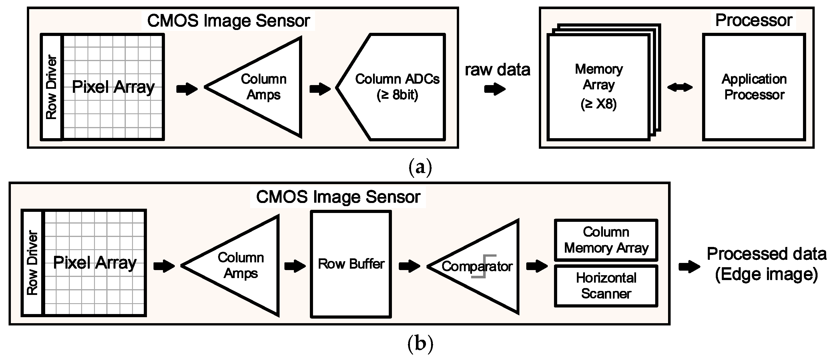 Sensors 25 03219 g001
