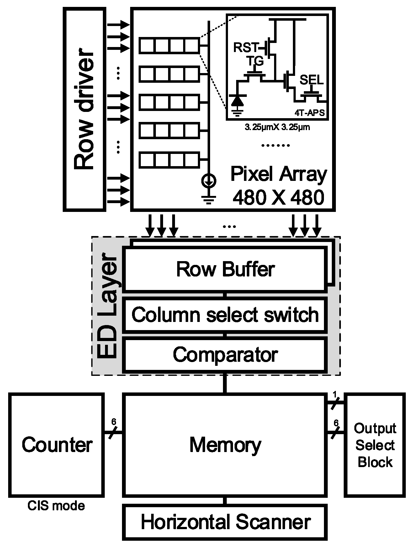 Sensors 25 03219 g003
