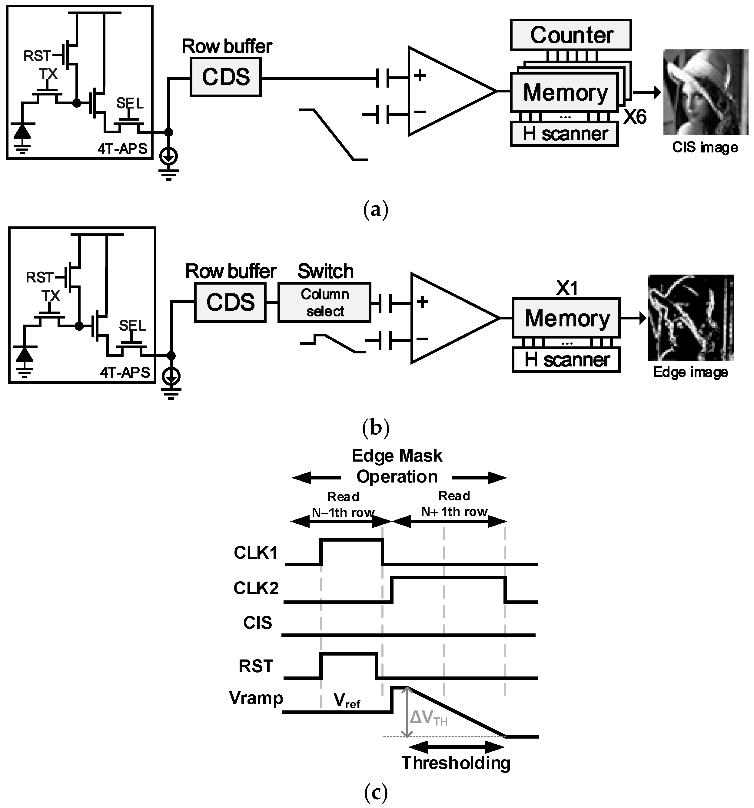 Sensors 25 03219 g004
