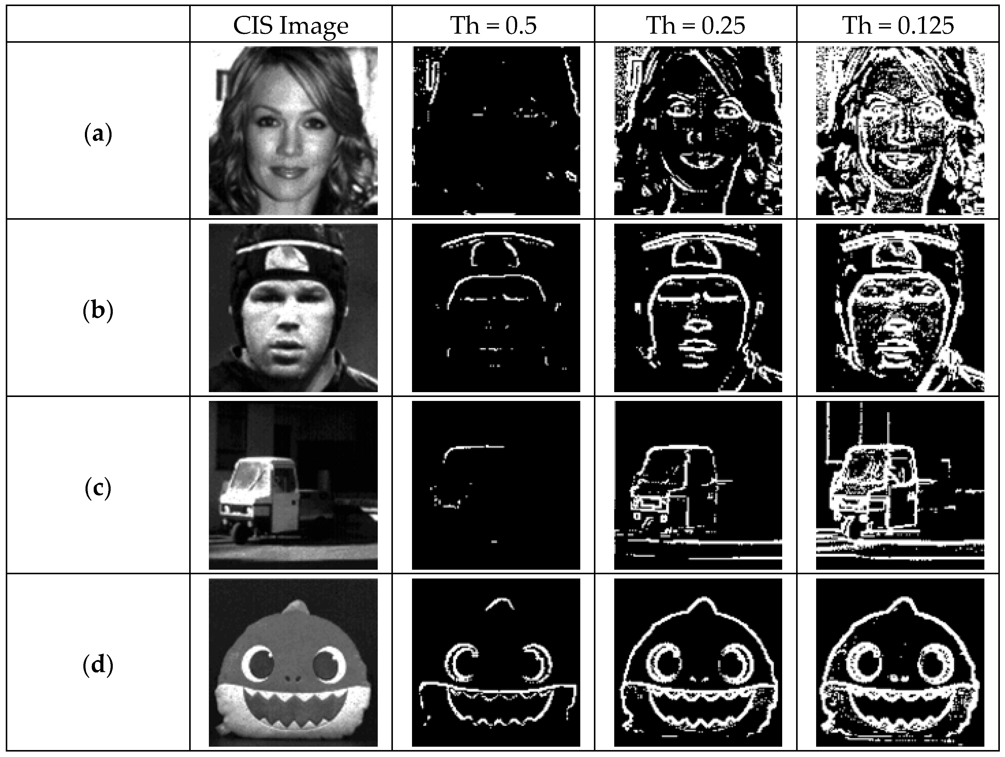 Sensors 25 03219 g011