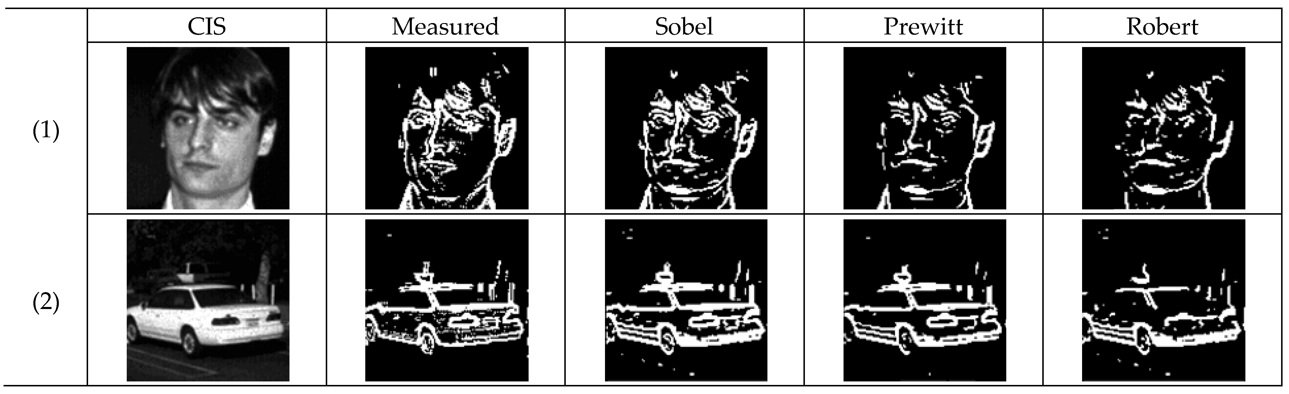 Sensors 25 03219 g012