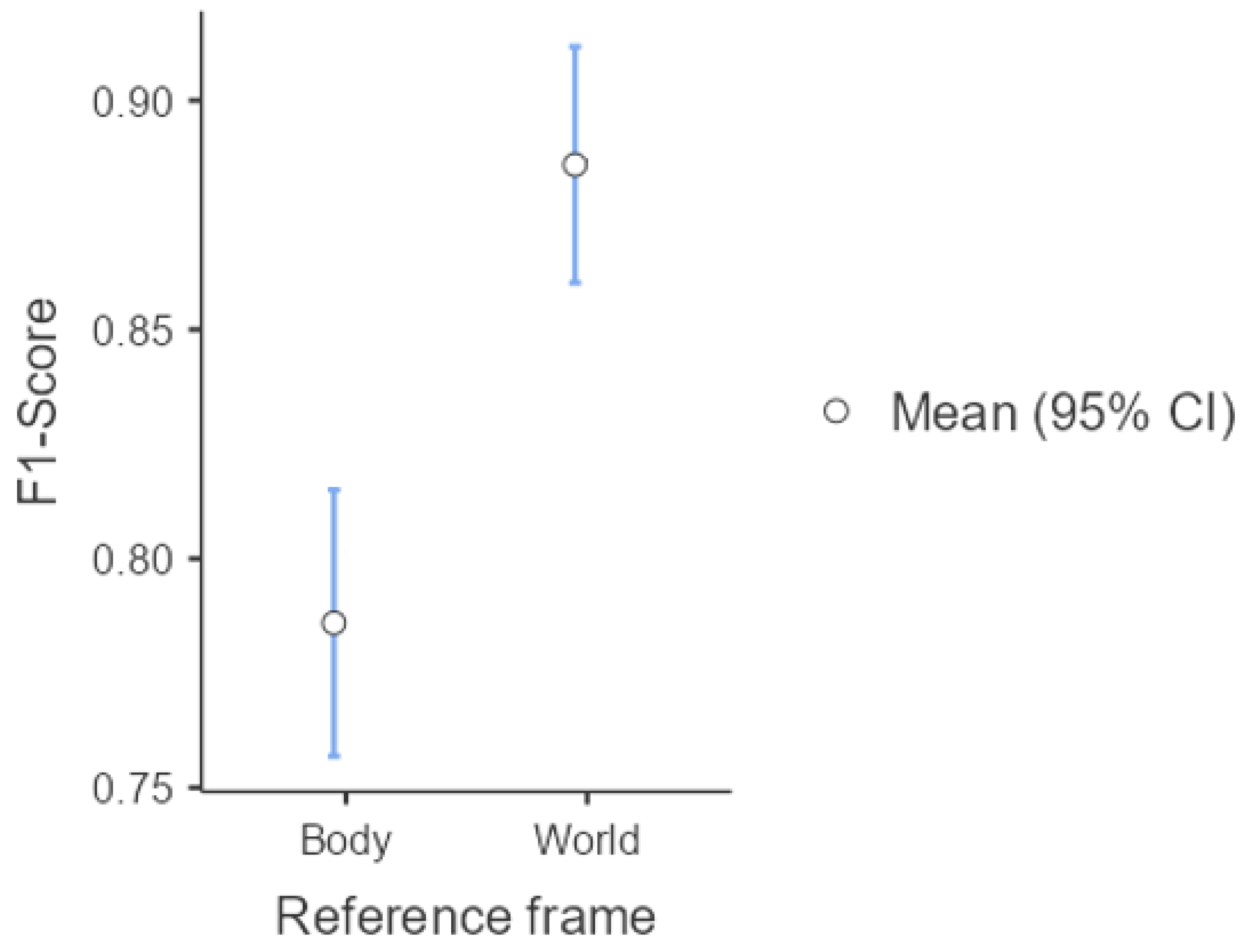 Sensors 25 03233 g007