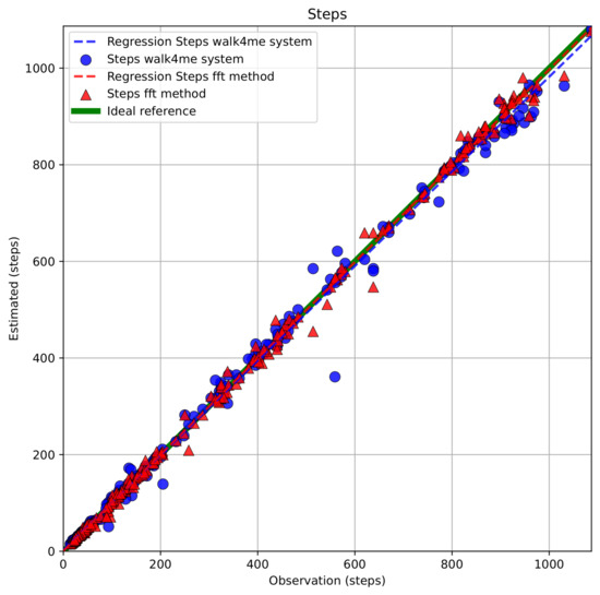 Sensors 25 03234 g009