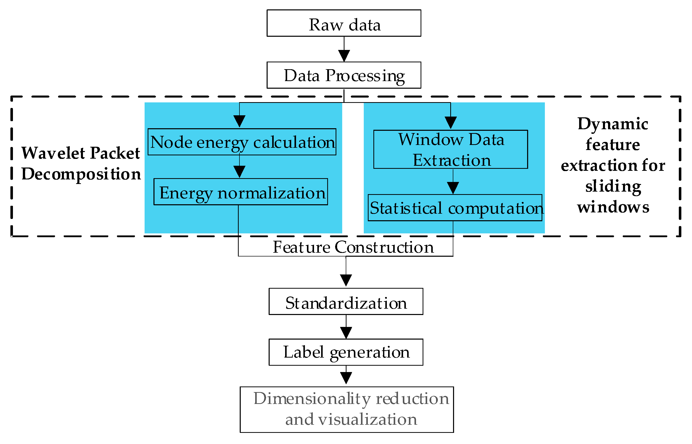 Sensors 25 03236 g004