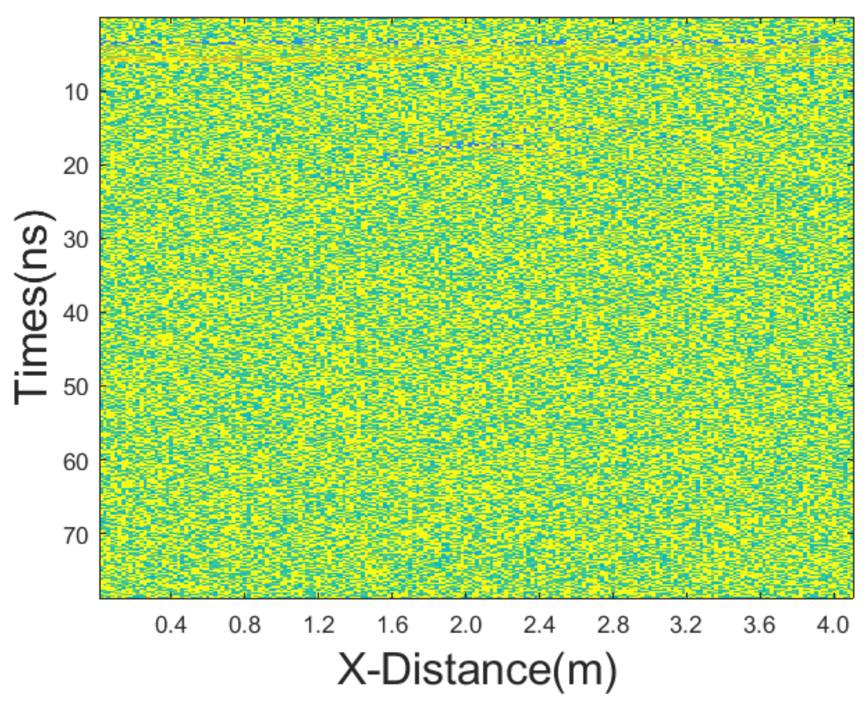 Gpr Filtering Removing Random Noise of GPR Data Using Joint BM3D−IAM Filtering | MDPI