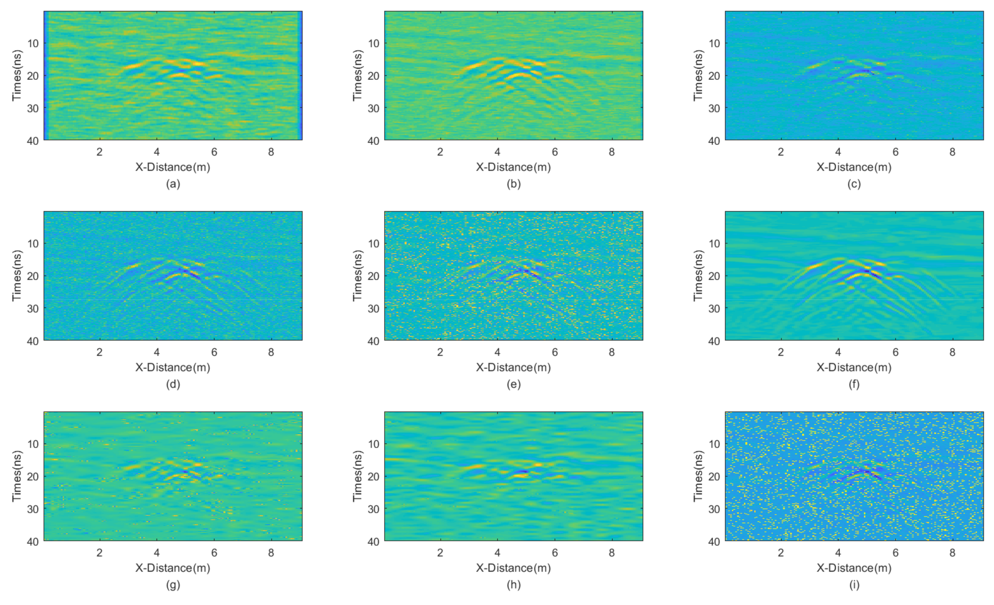 Gpr Filtering Removing Random Noise of GPR Data Using Joint BM3D−IAM Filtering | MDPI