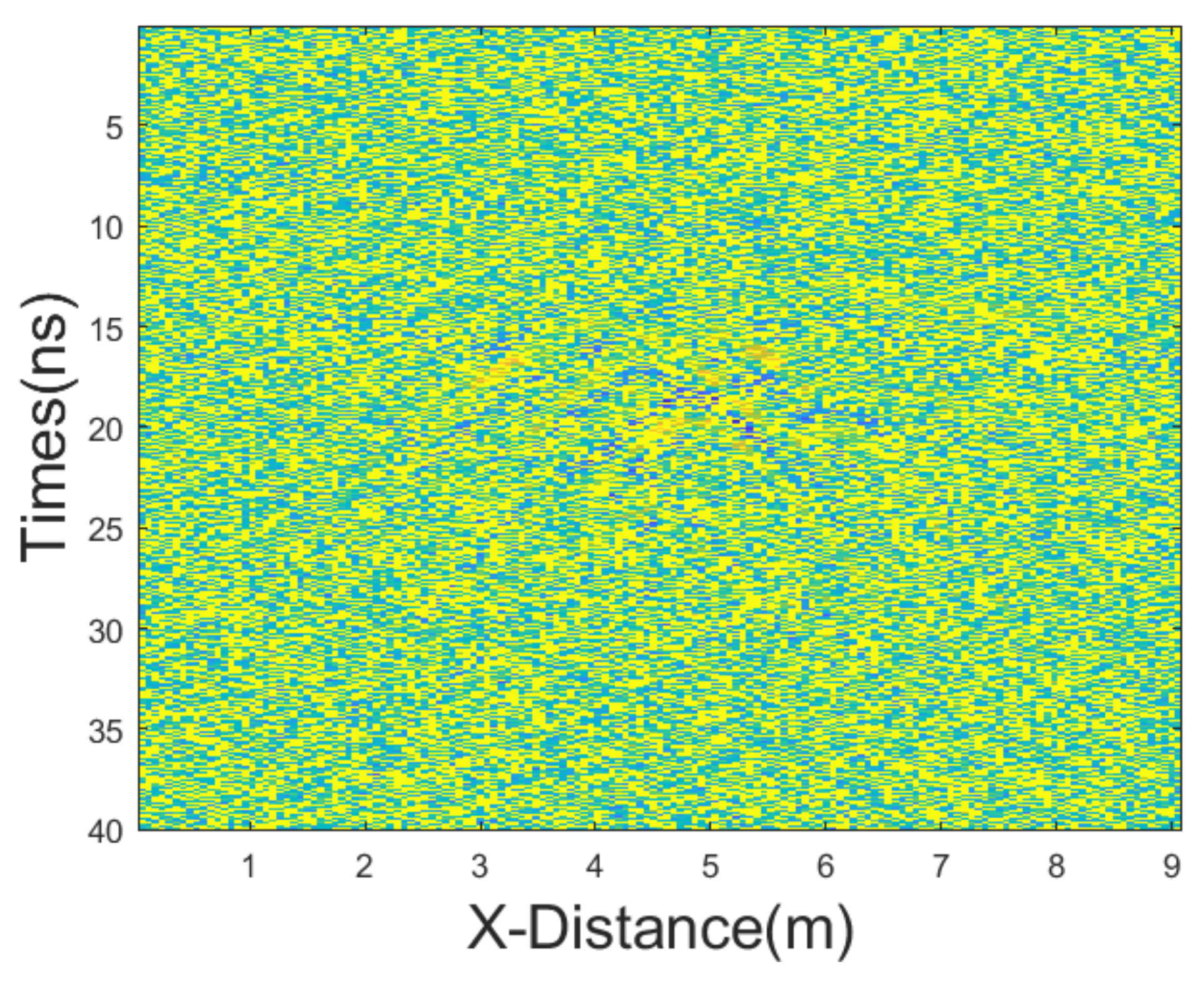 Gpr Filtering Removing Random Noise of GPR Data Using Joint BM3D−IAM Filtering | MDPI