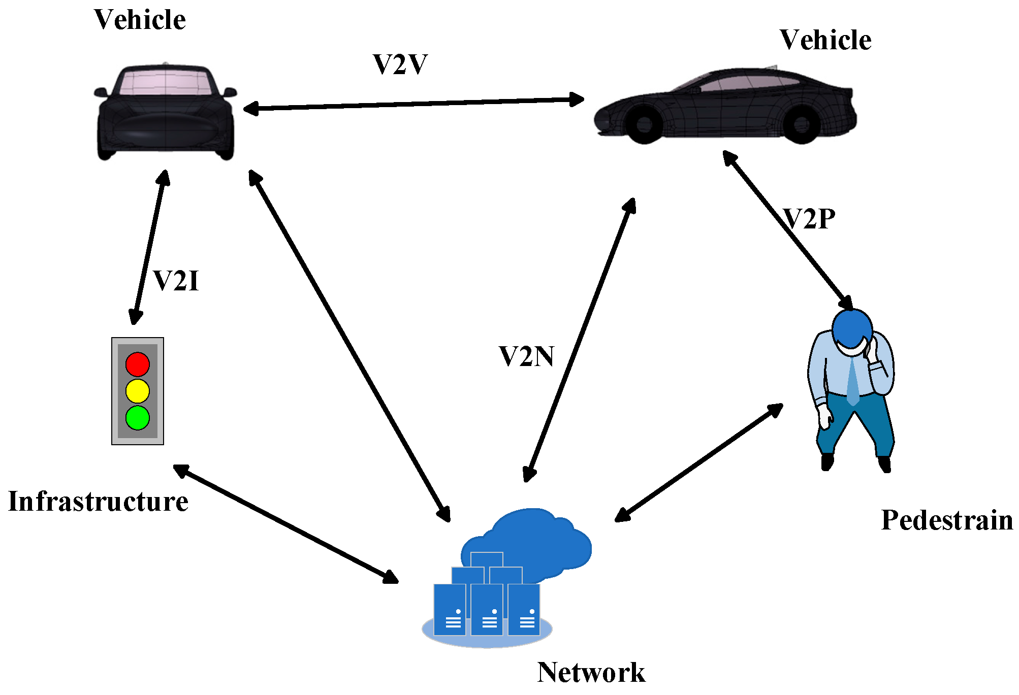Sensors 25 03247 g001