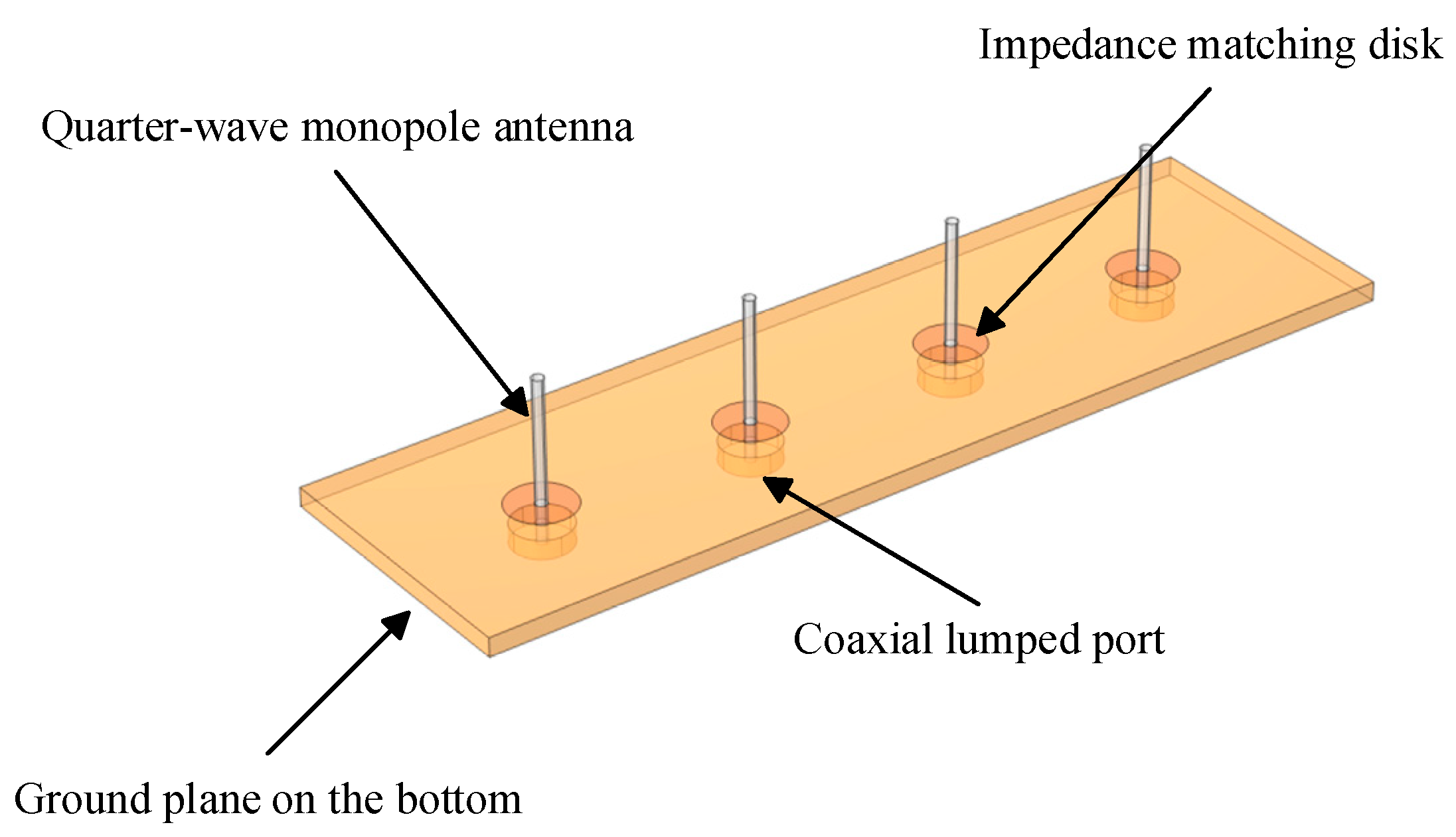 Sensors 25 03247 g002