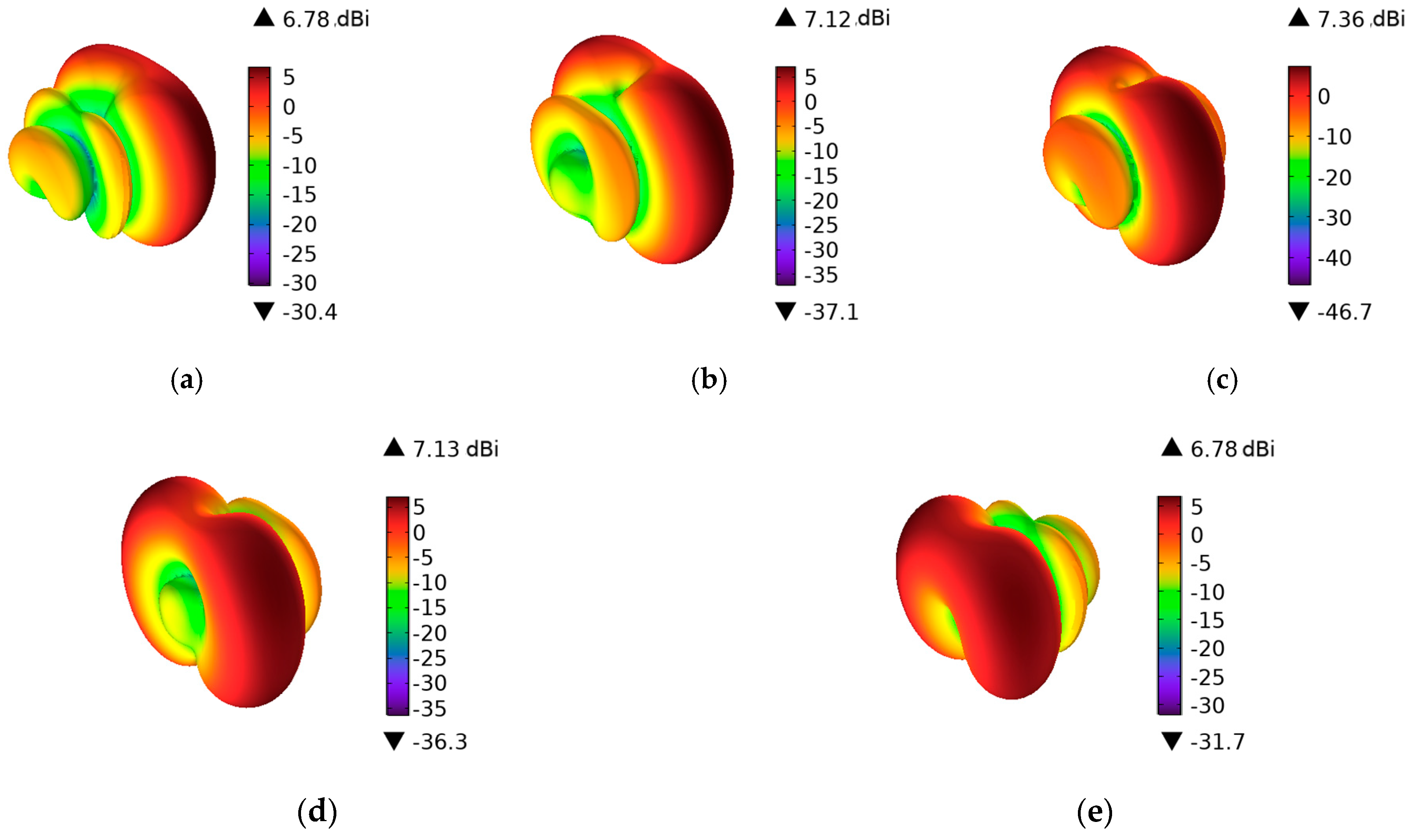 Sensors 25 03247 g004