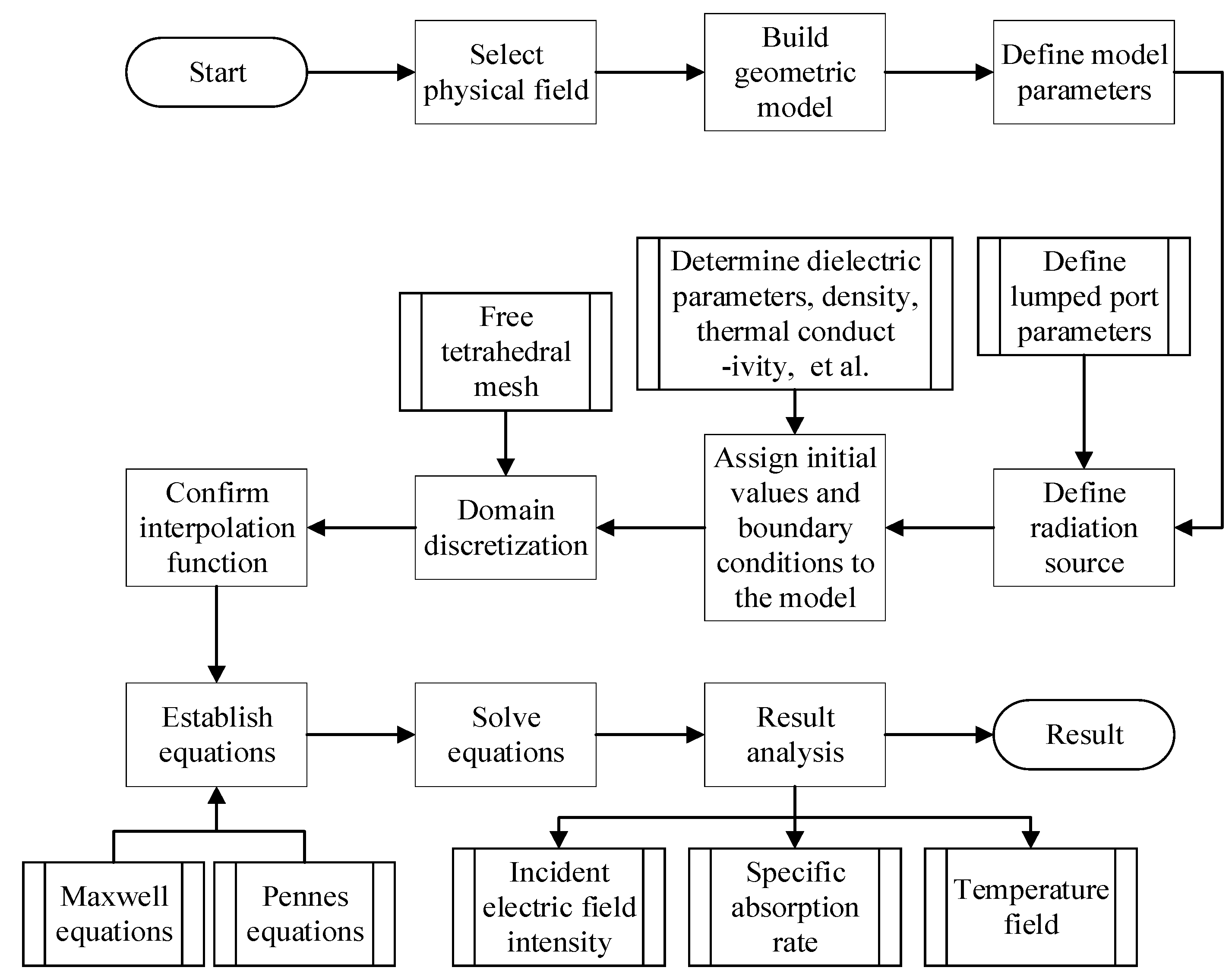 Sensors 25 03247 g009