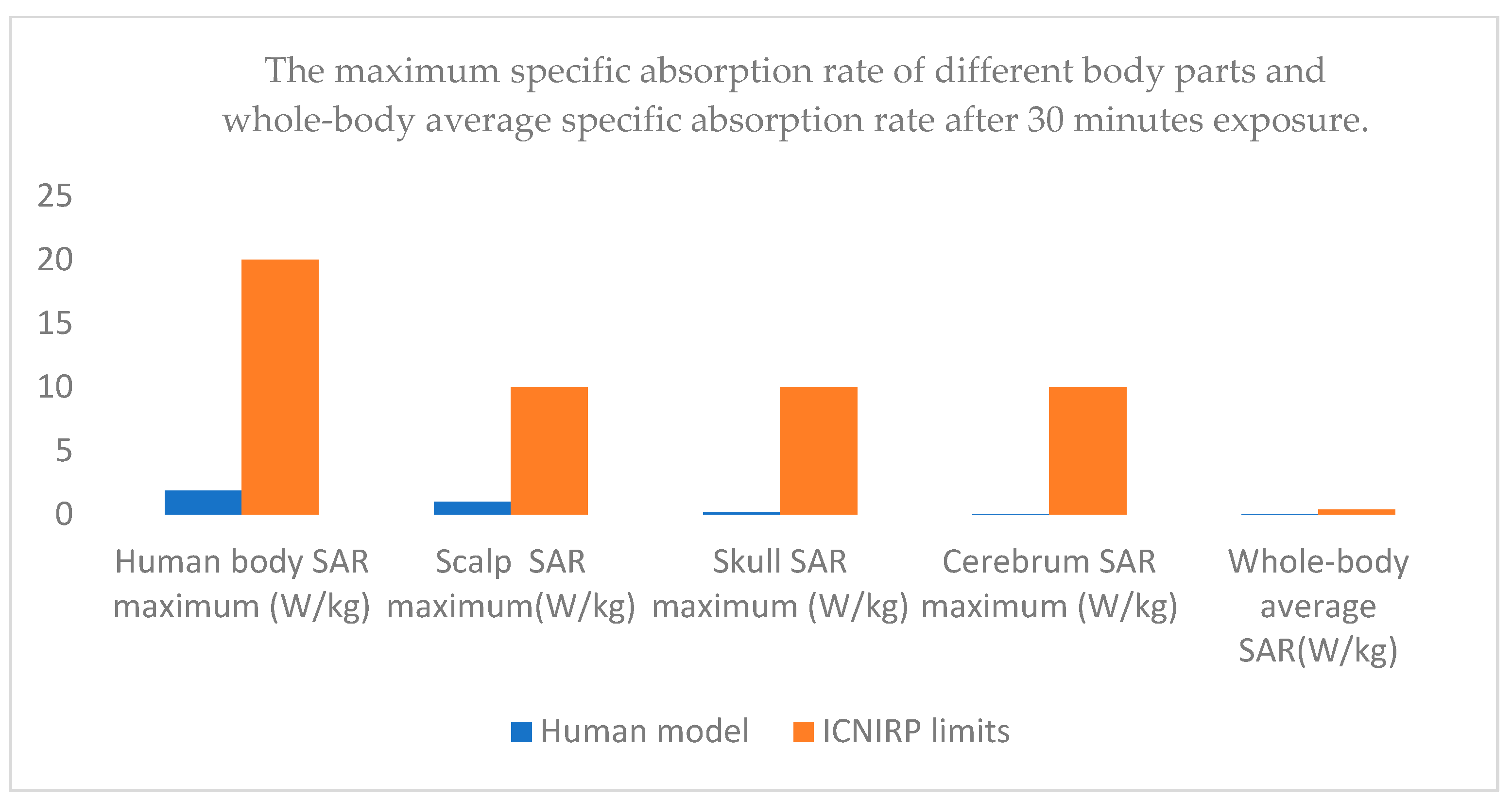 Sensors 25 03247 g015