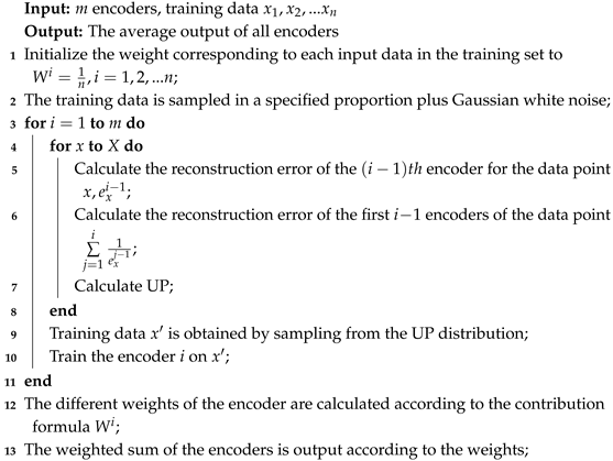Sensors 25 03249 i001