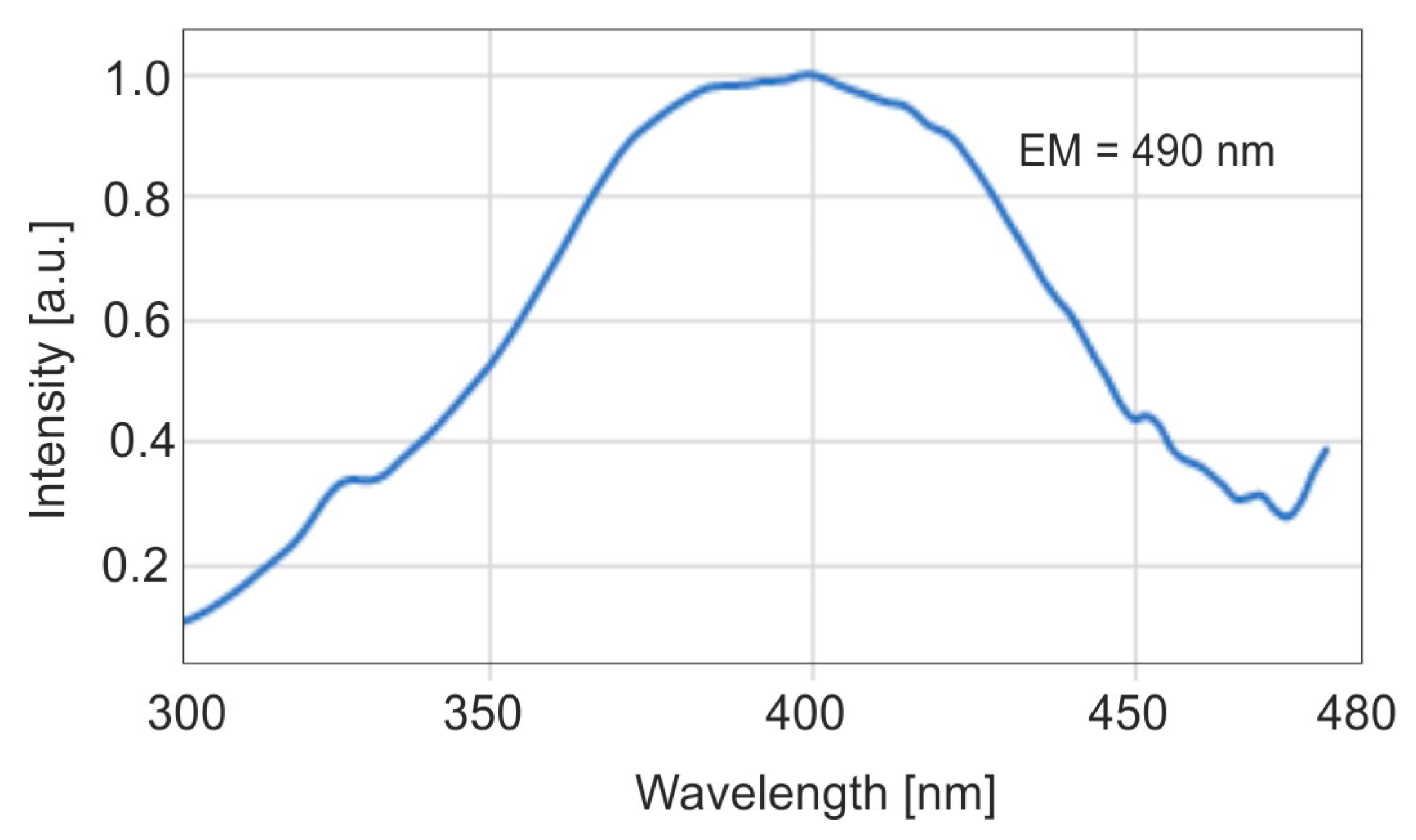 Sensors 25 03253 g003 Sensors 25 03253 g003