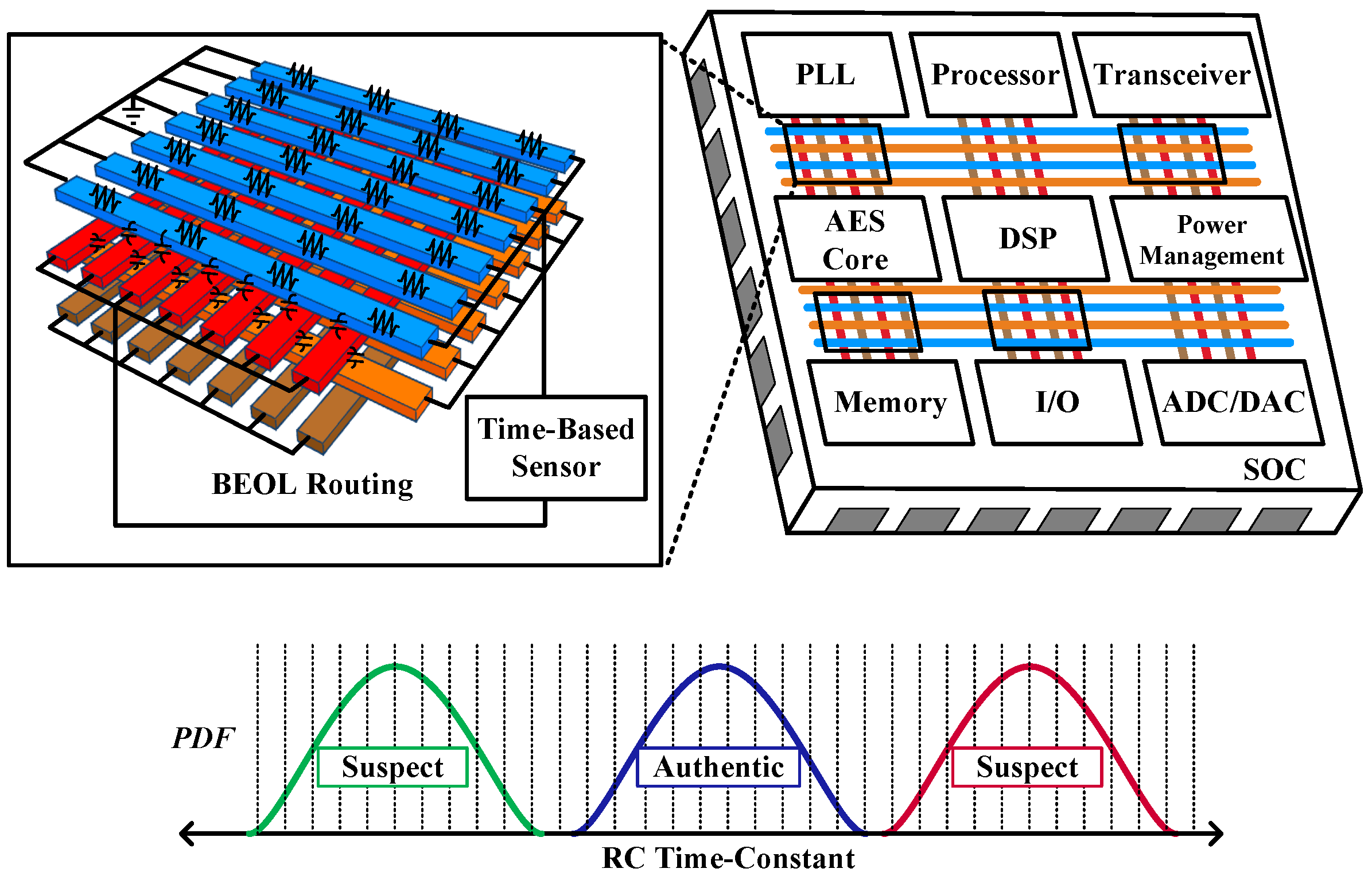 Sensors 25 03255 g001