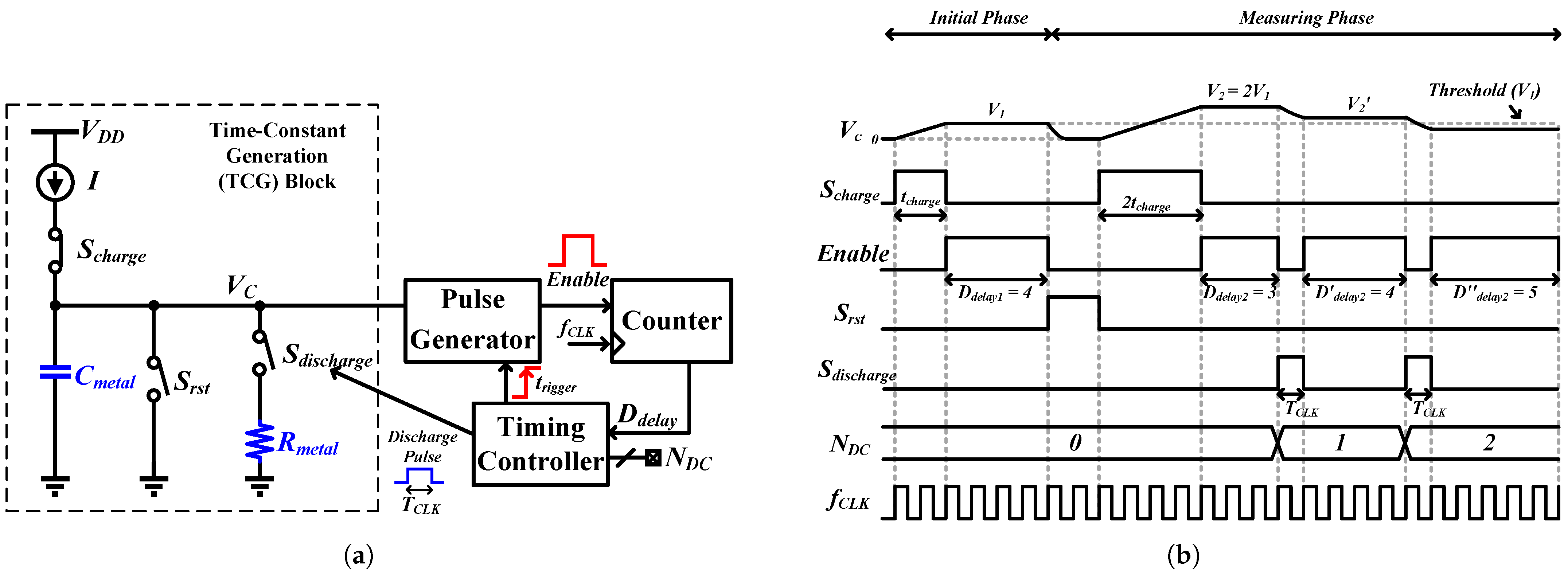 Sensors 25 03255 g002
